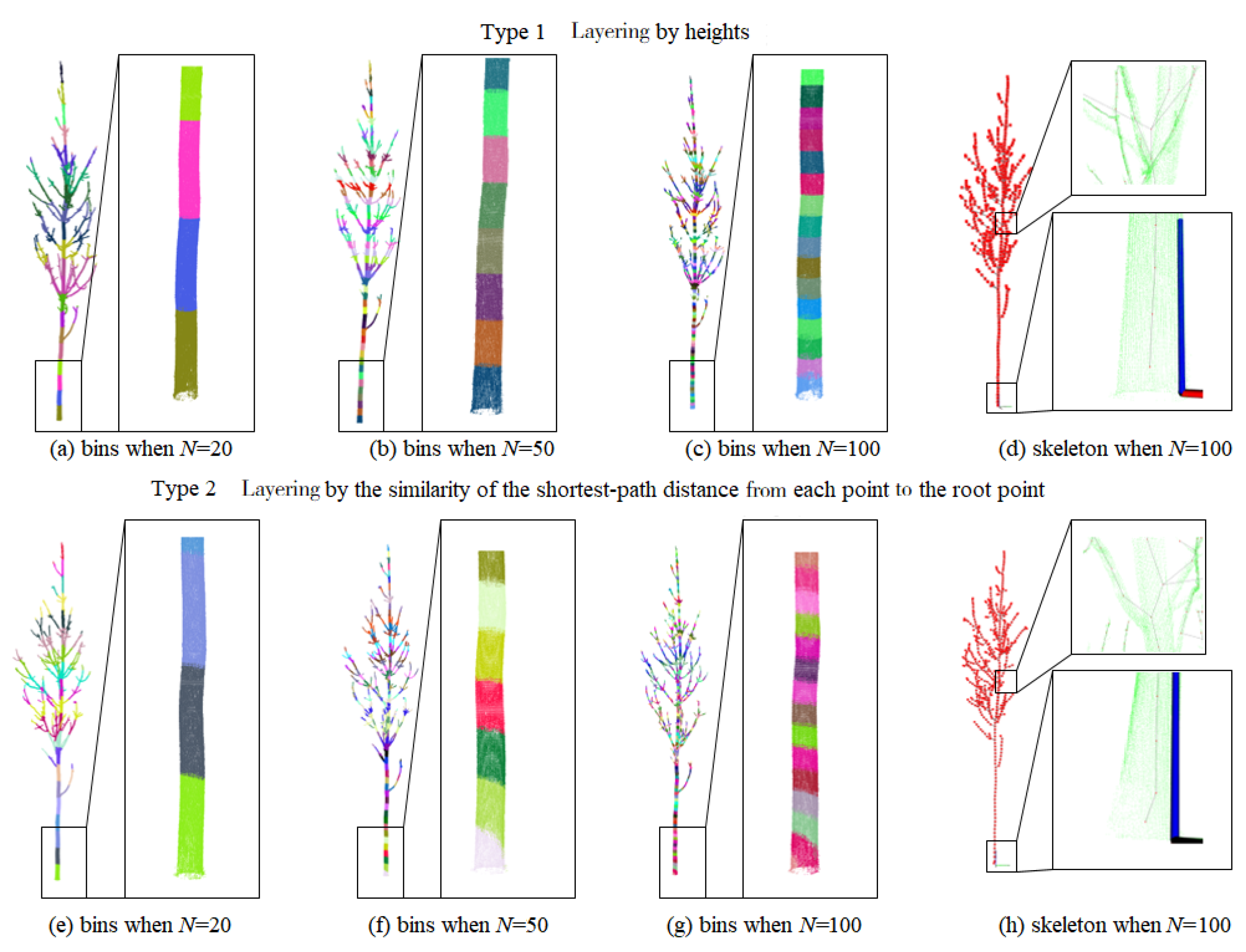 Forests 13 01534 g001