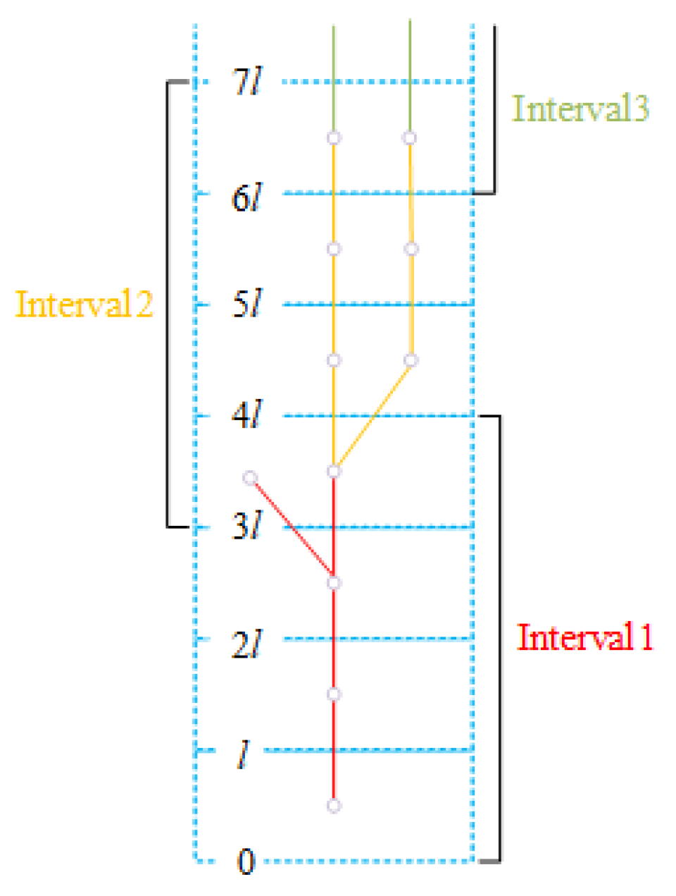 Forests 13 01534 g006