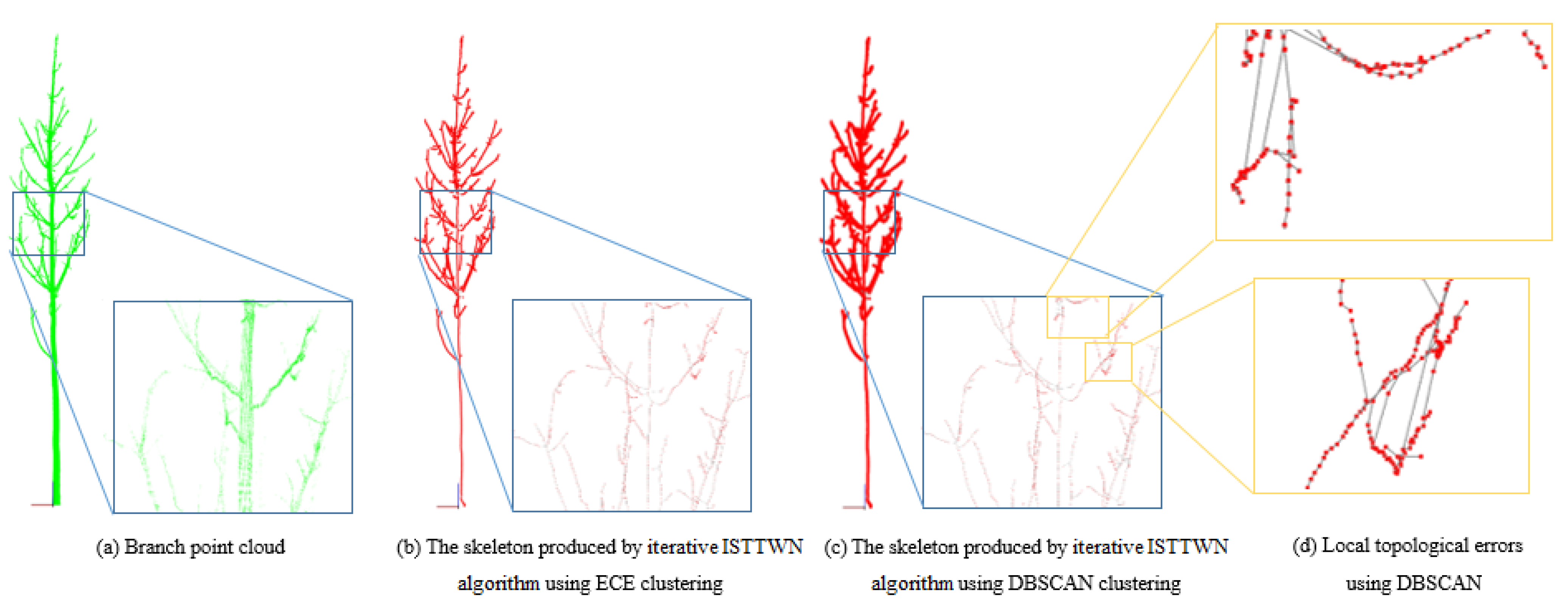 Forests 13 01534 g007