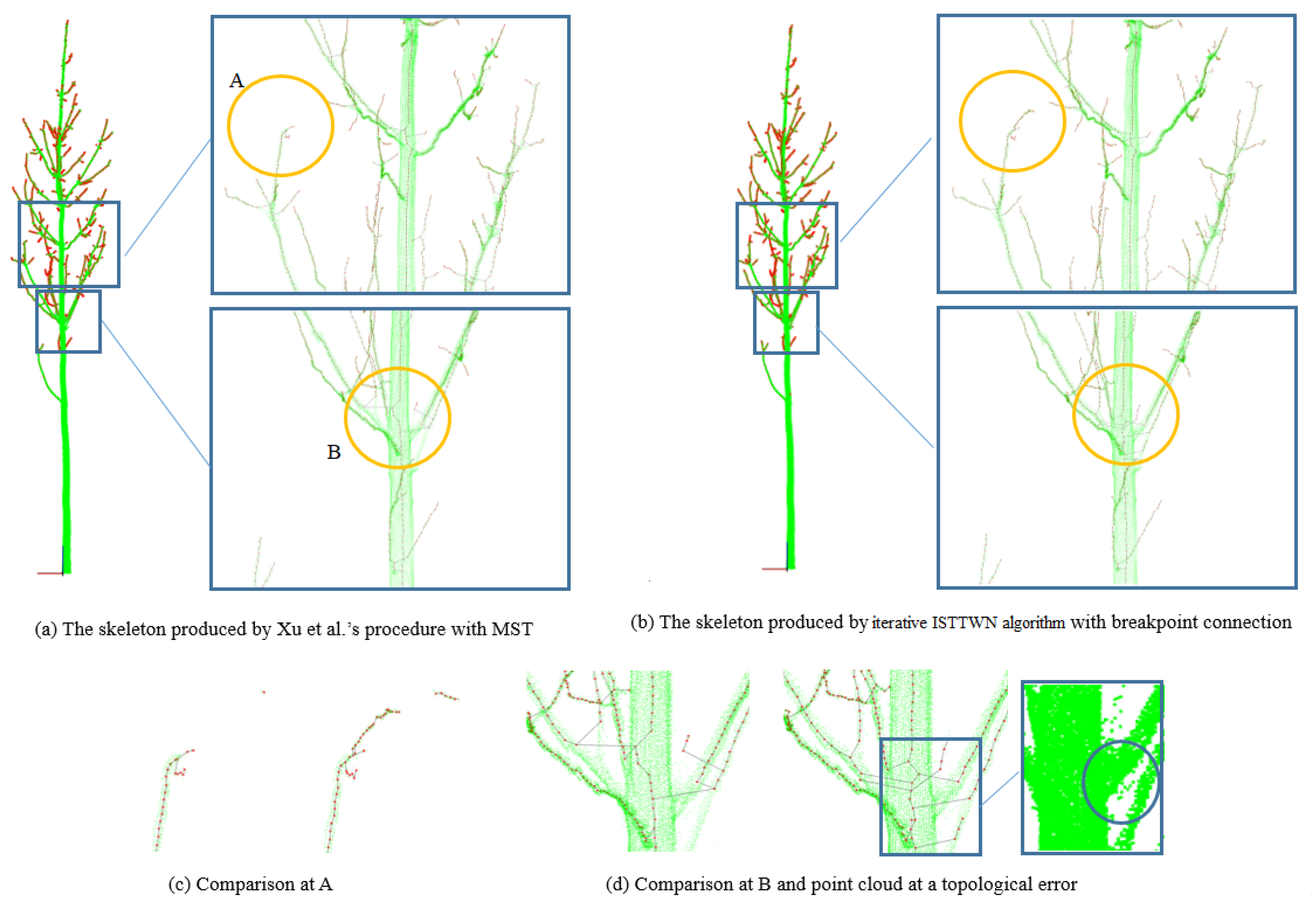 Forests 13 01534 g010