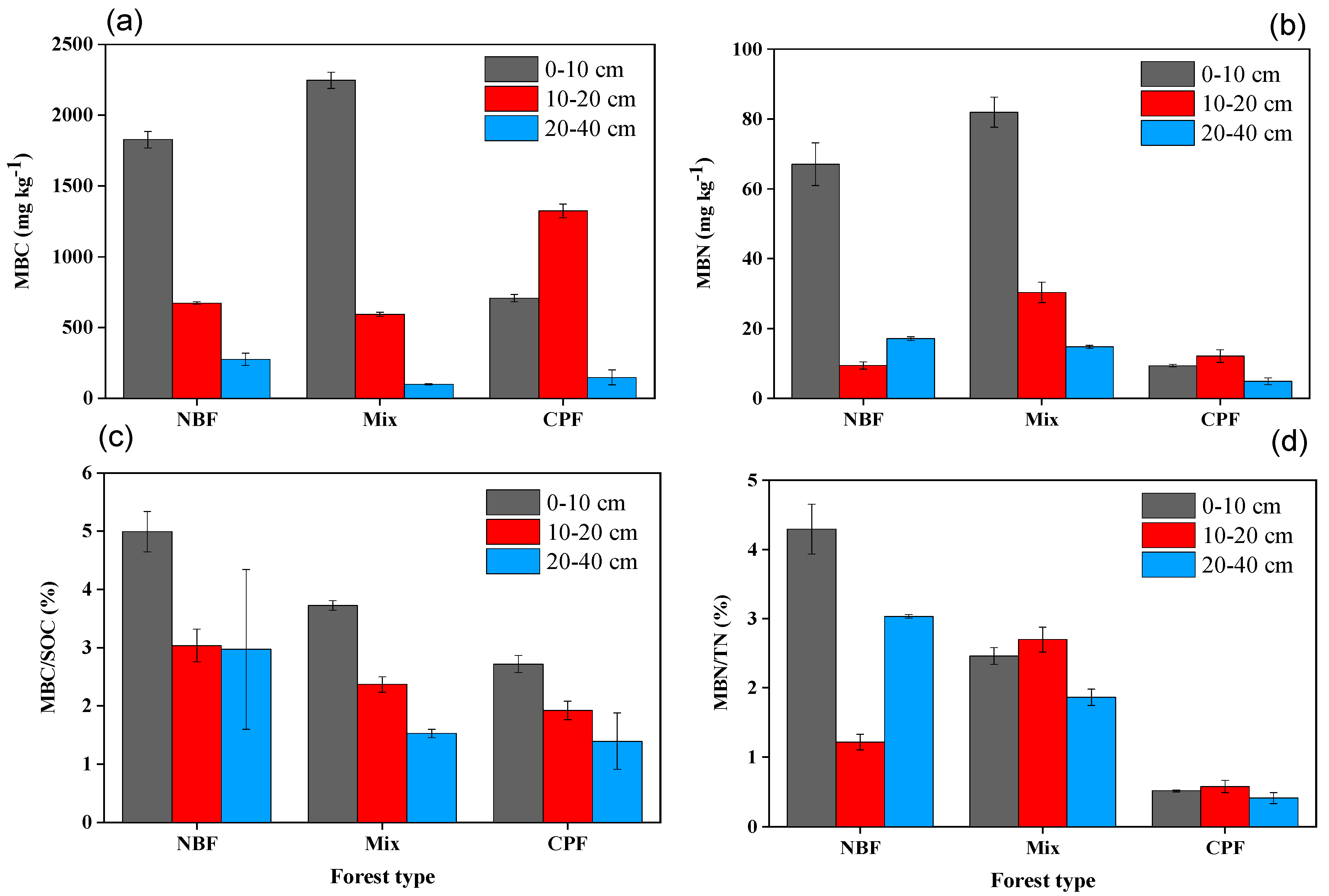 Forests 13 01535 g002