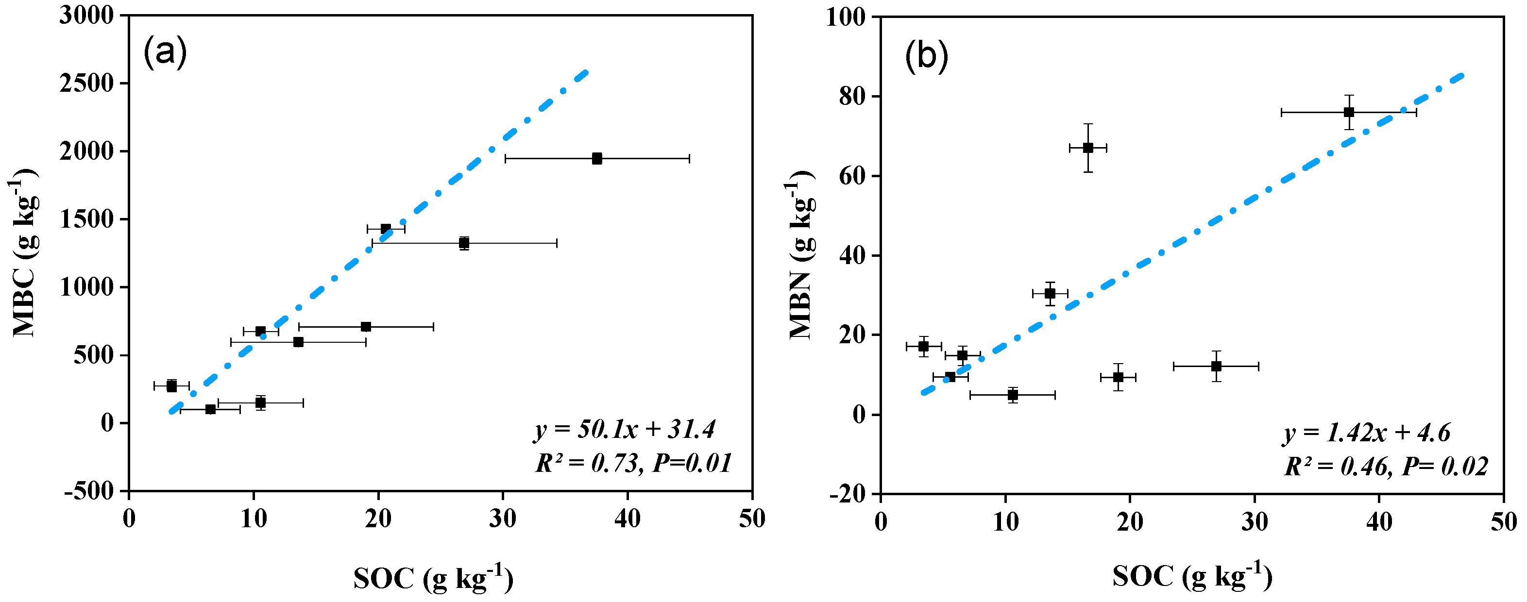 Forests 13 01535 g003