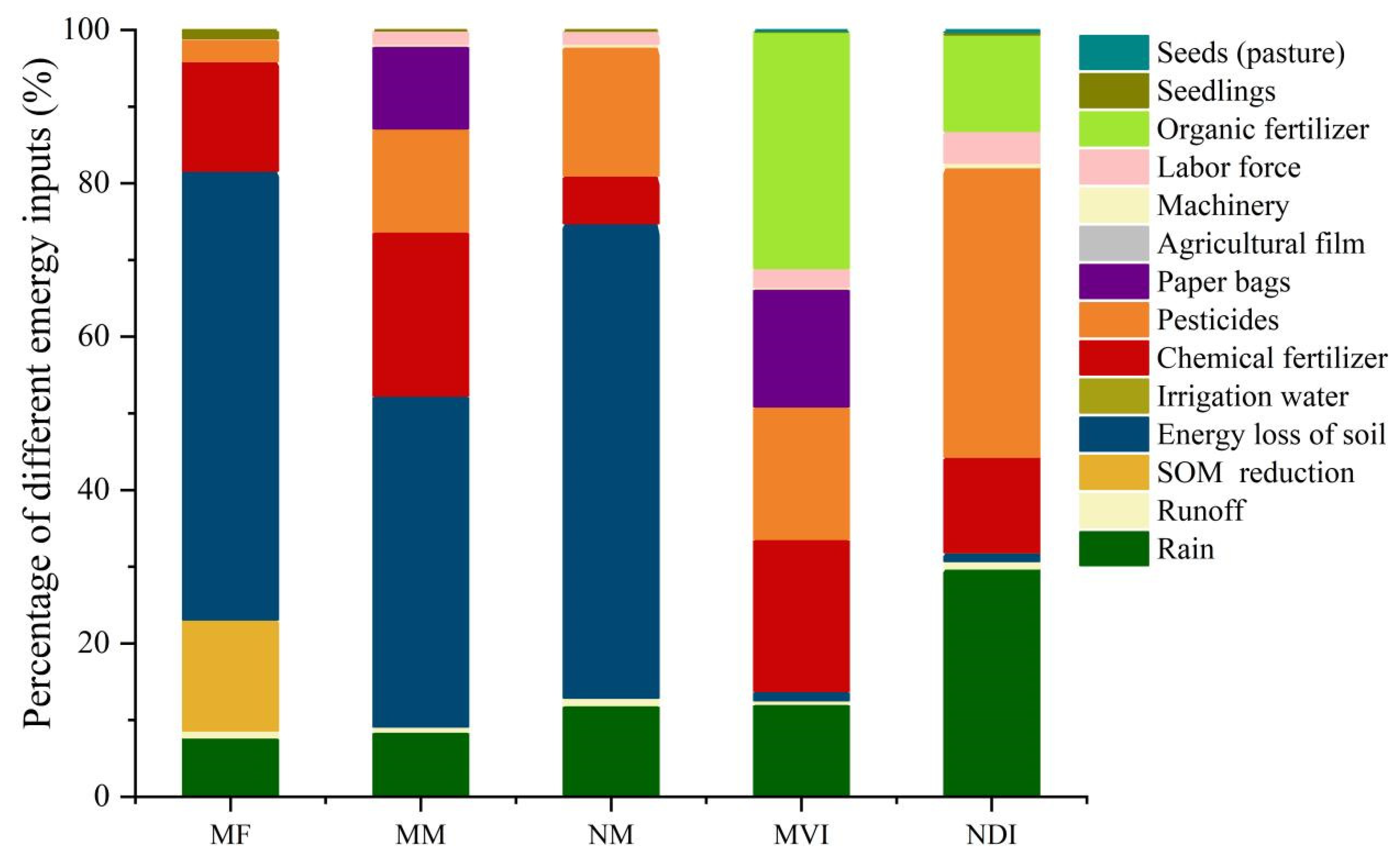 Forests 13 01536 g004 550