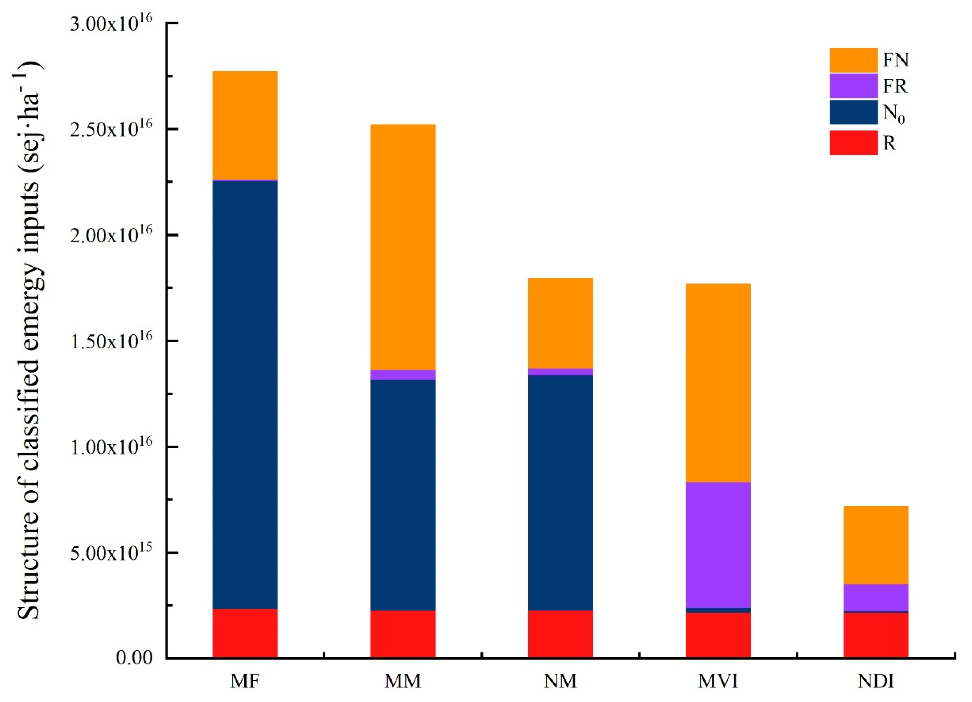 Forests 13 01536 g005 550