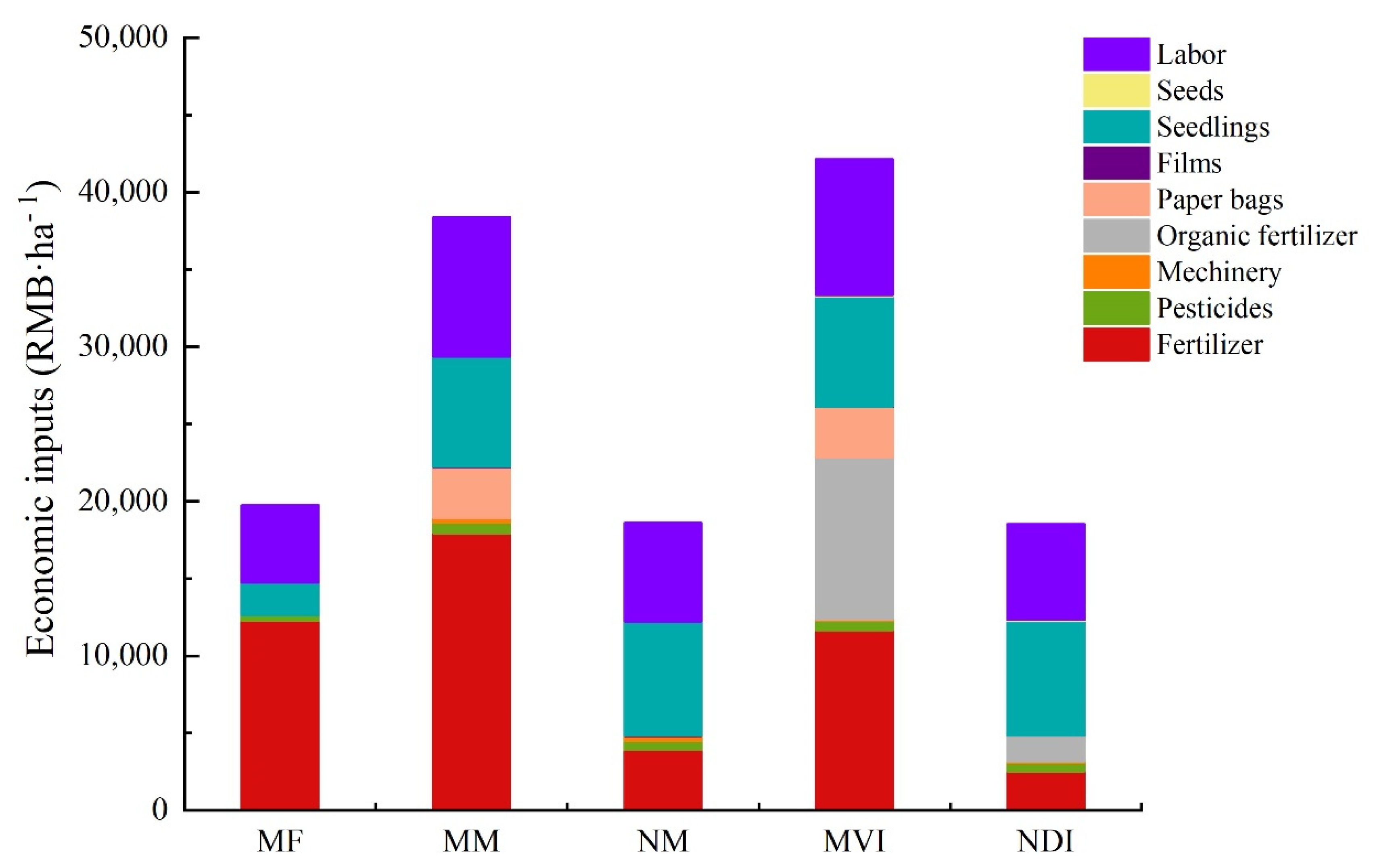 Forests 13 01536 g006 550