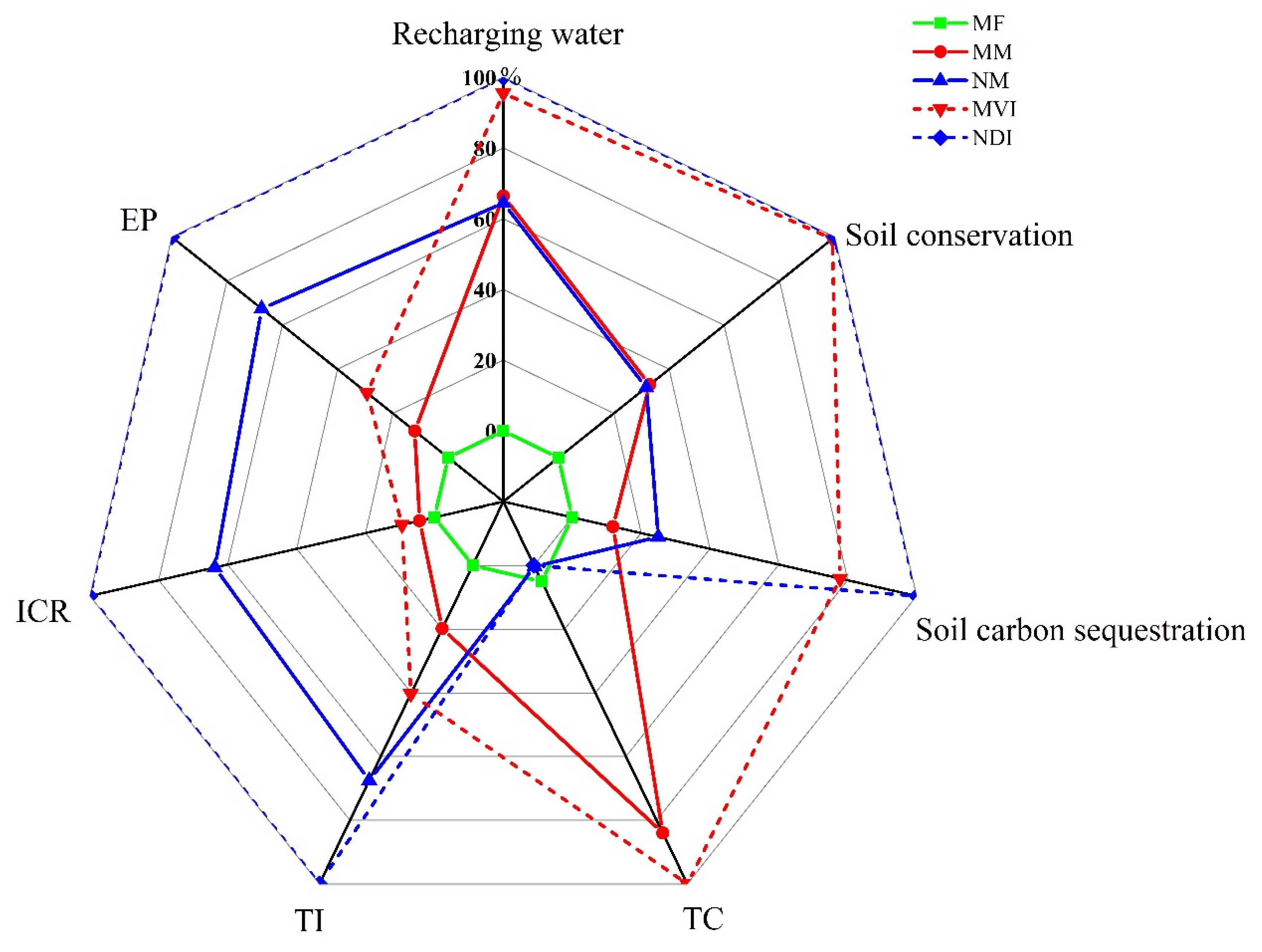 Forests 13 01536 g007 550