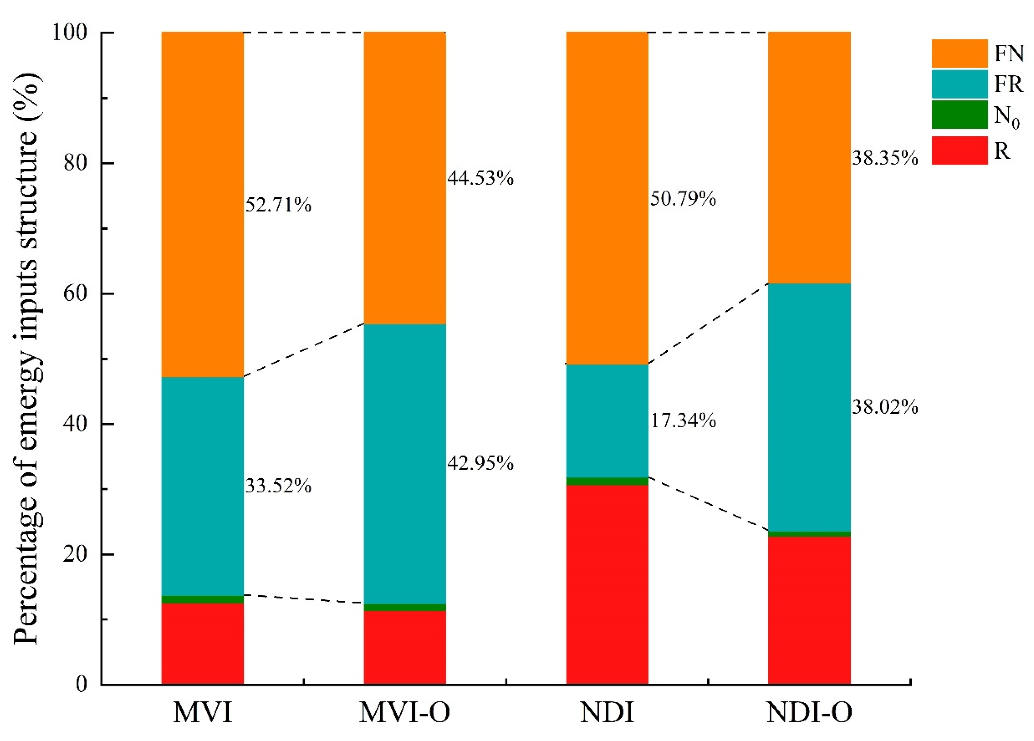 Forests 13 01536 g008 550