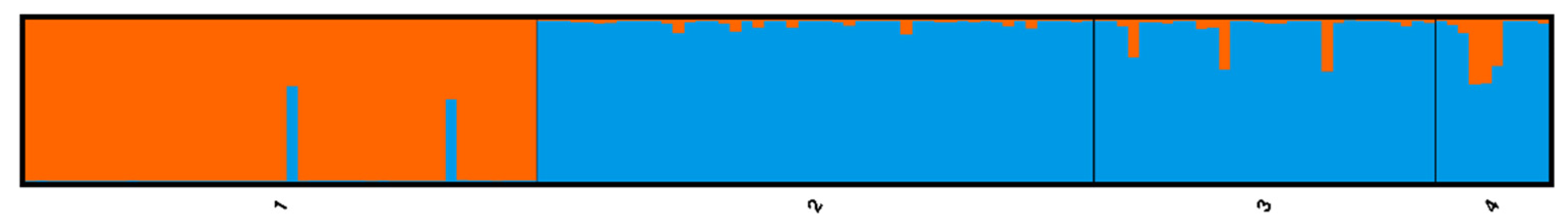 Forests 13 01537 g002