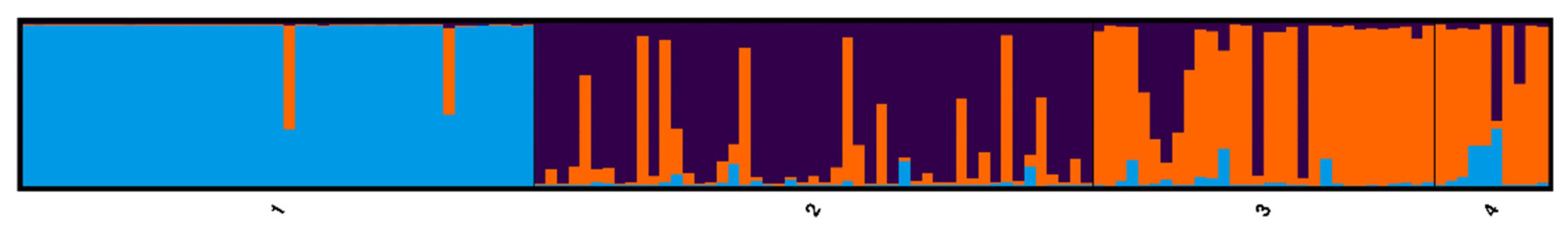 Forests 13 01537 g003