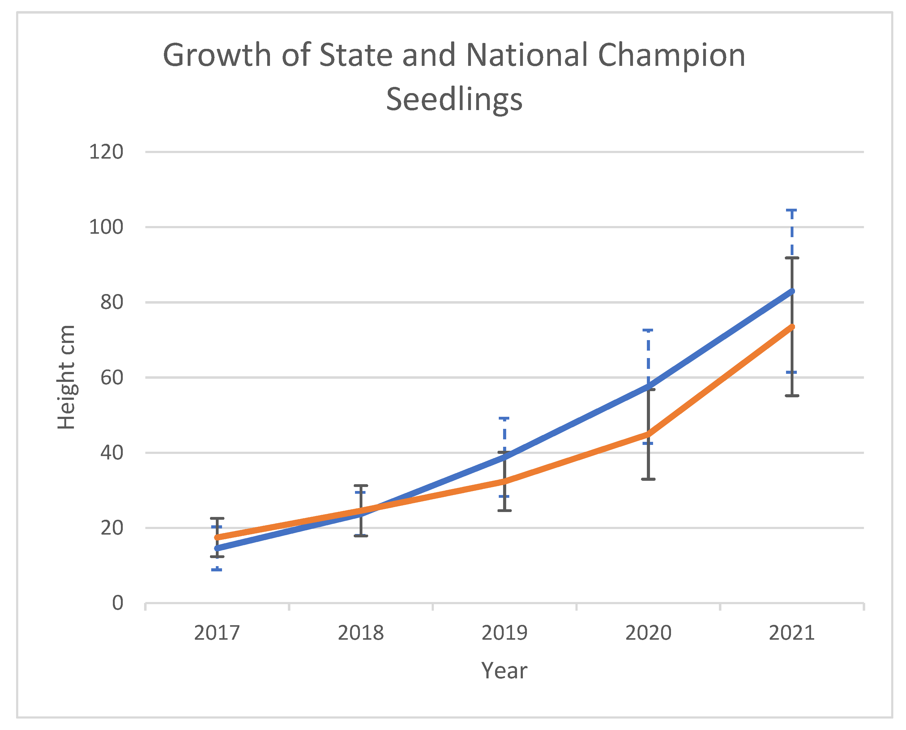Forests 13 01537 g004