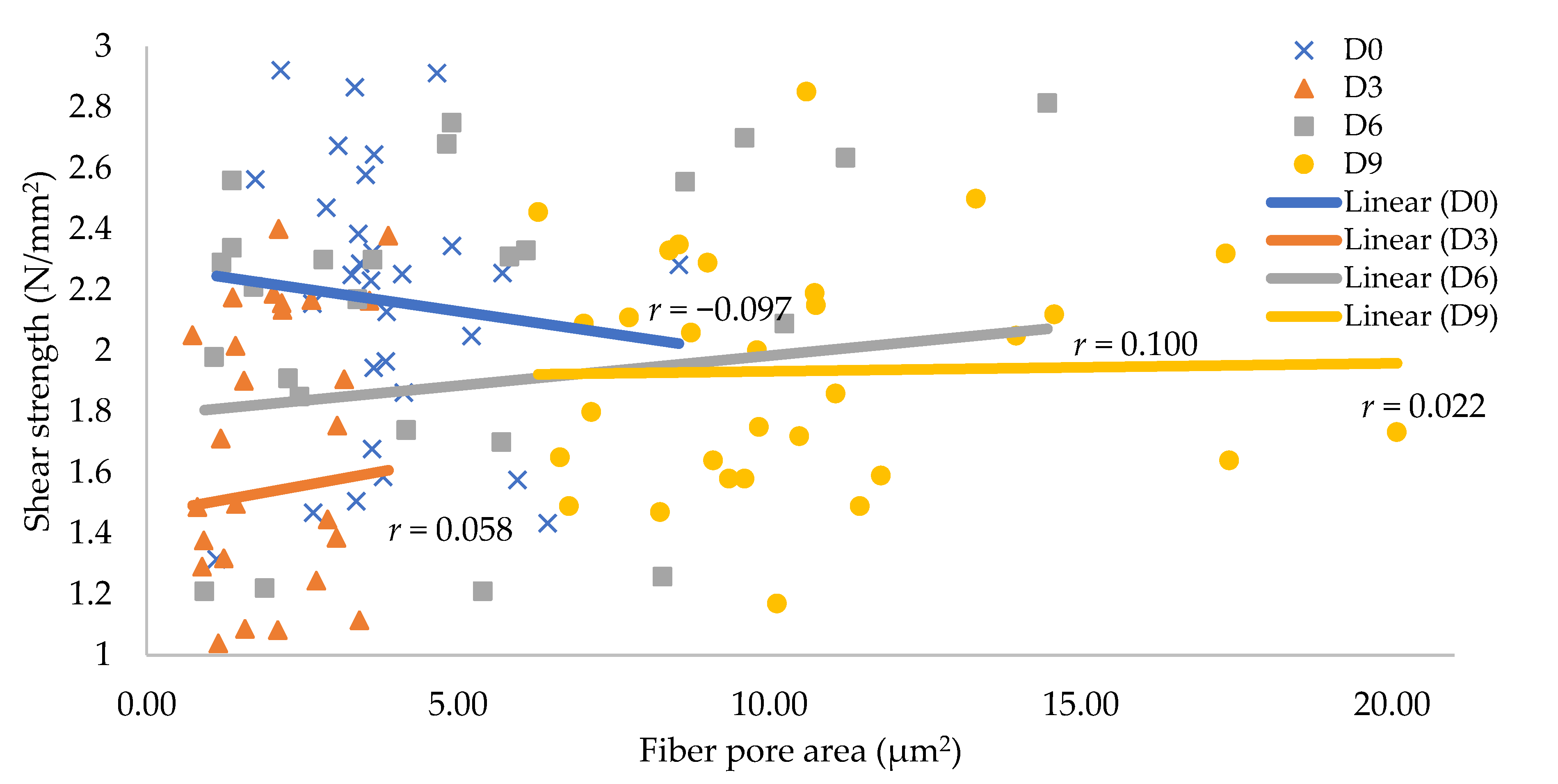 Forests 13 01540 g005 Forests 13 01540 g005