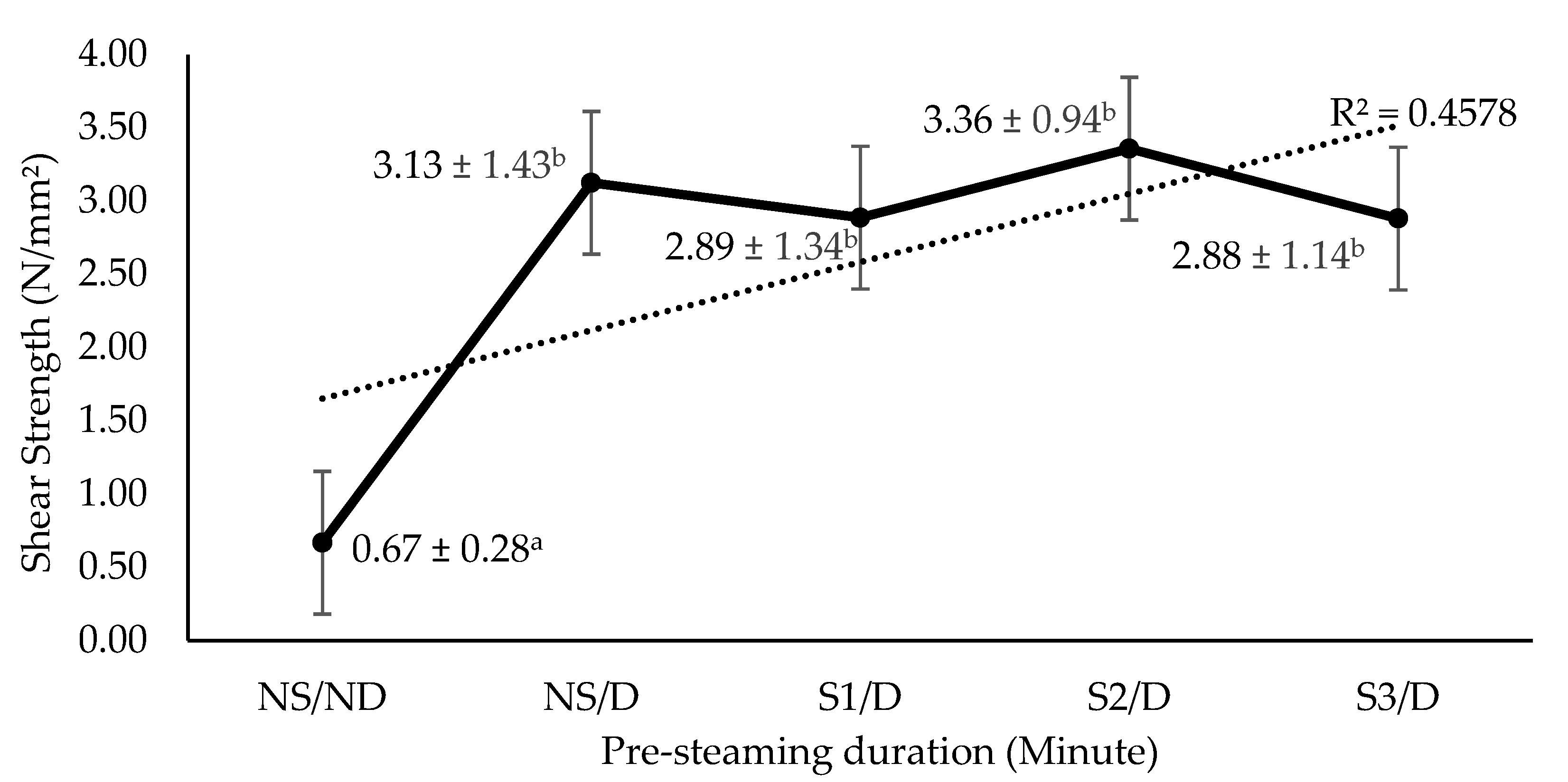 Forests 13 01540 g008 Forests 13 01540 g008