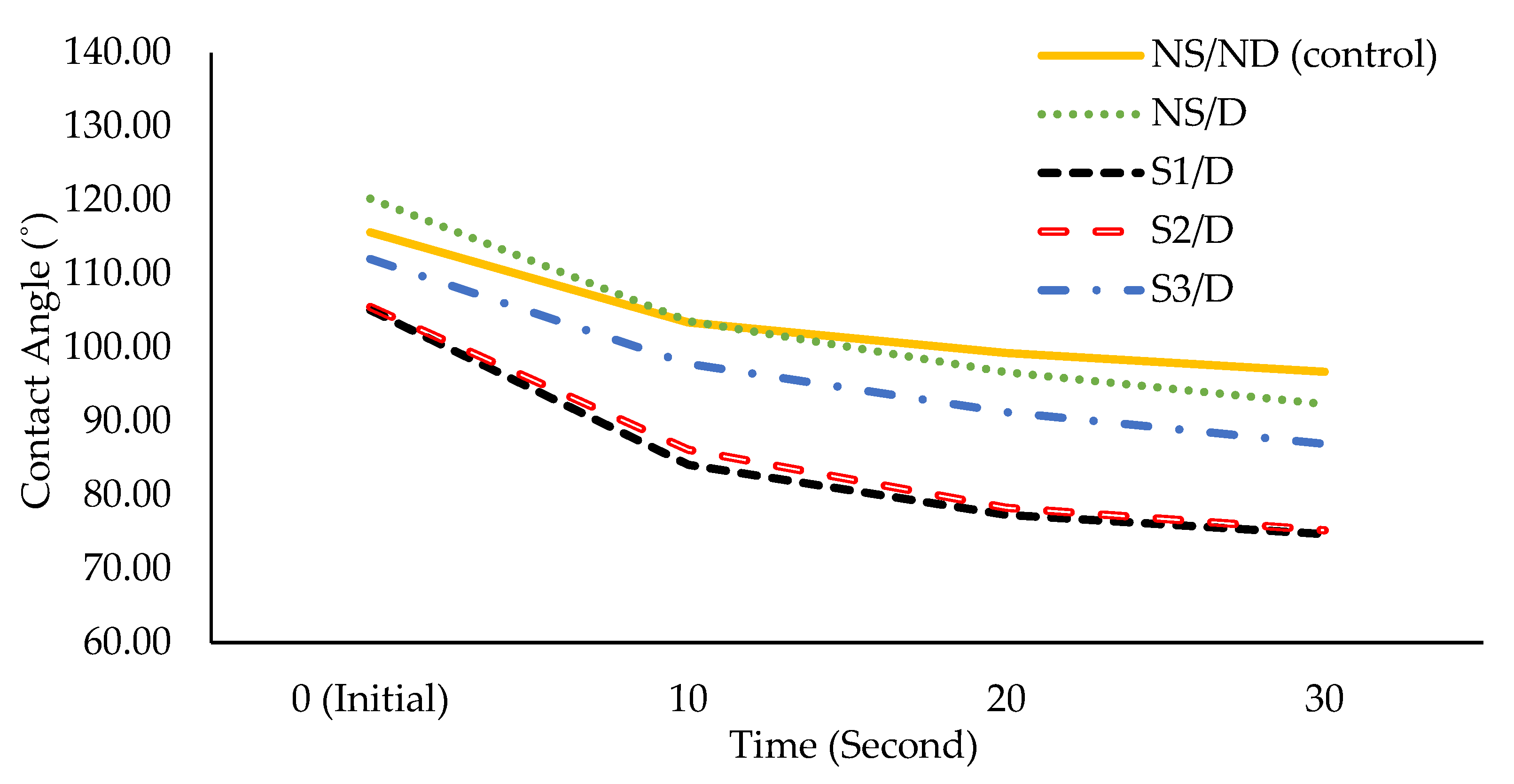 Forests 13 01540 g009 Forests 13 01540 g009