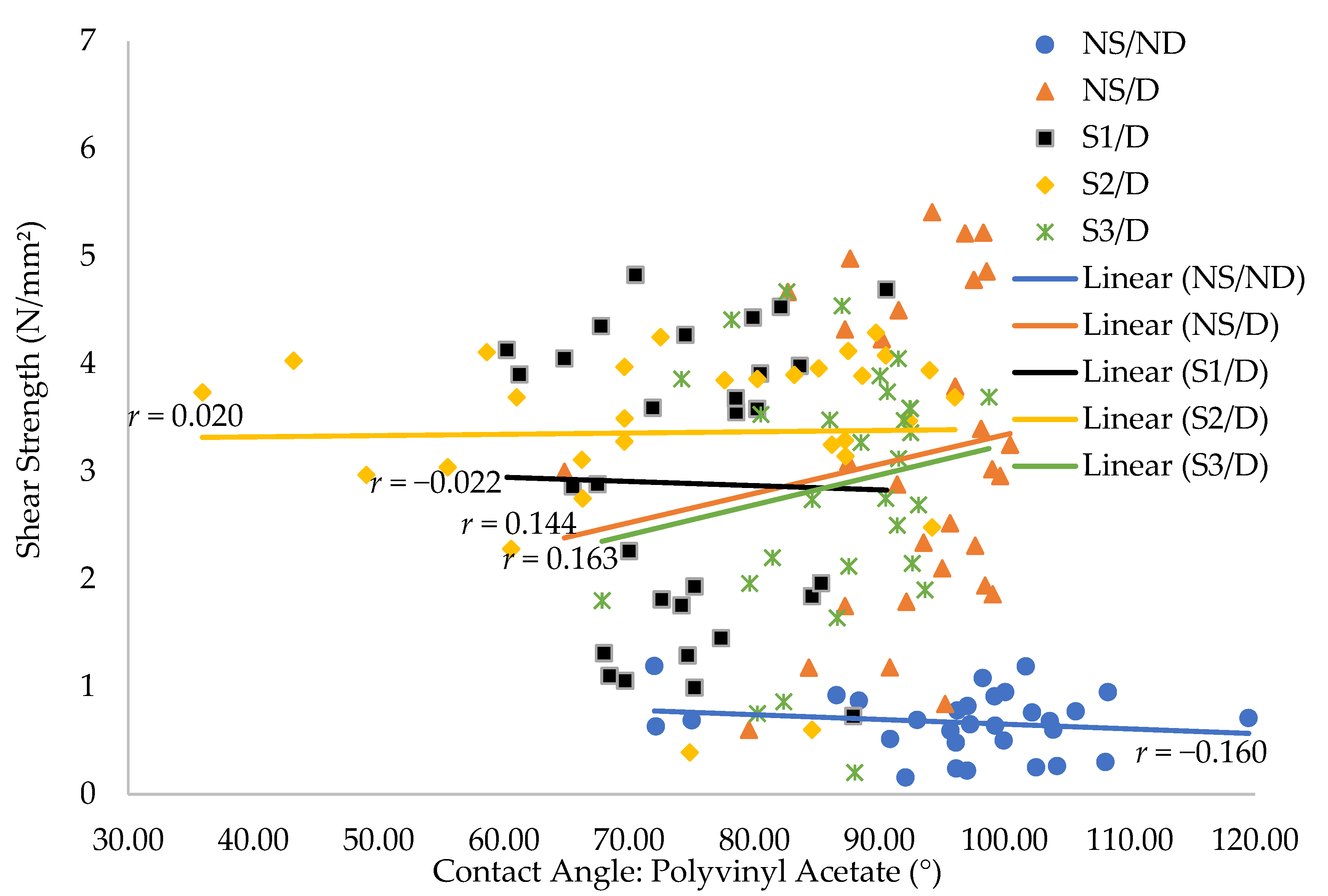 Forests 13 01540 g010 Forests 13 01540 g010