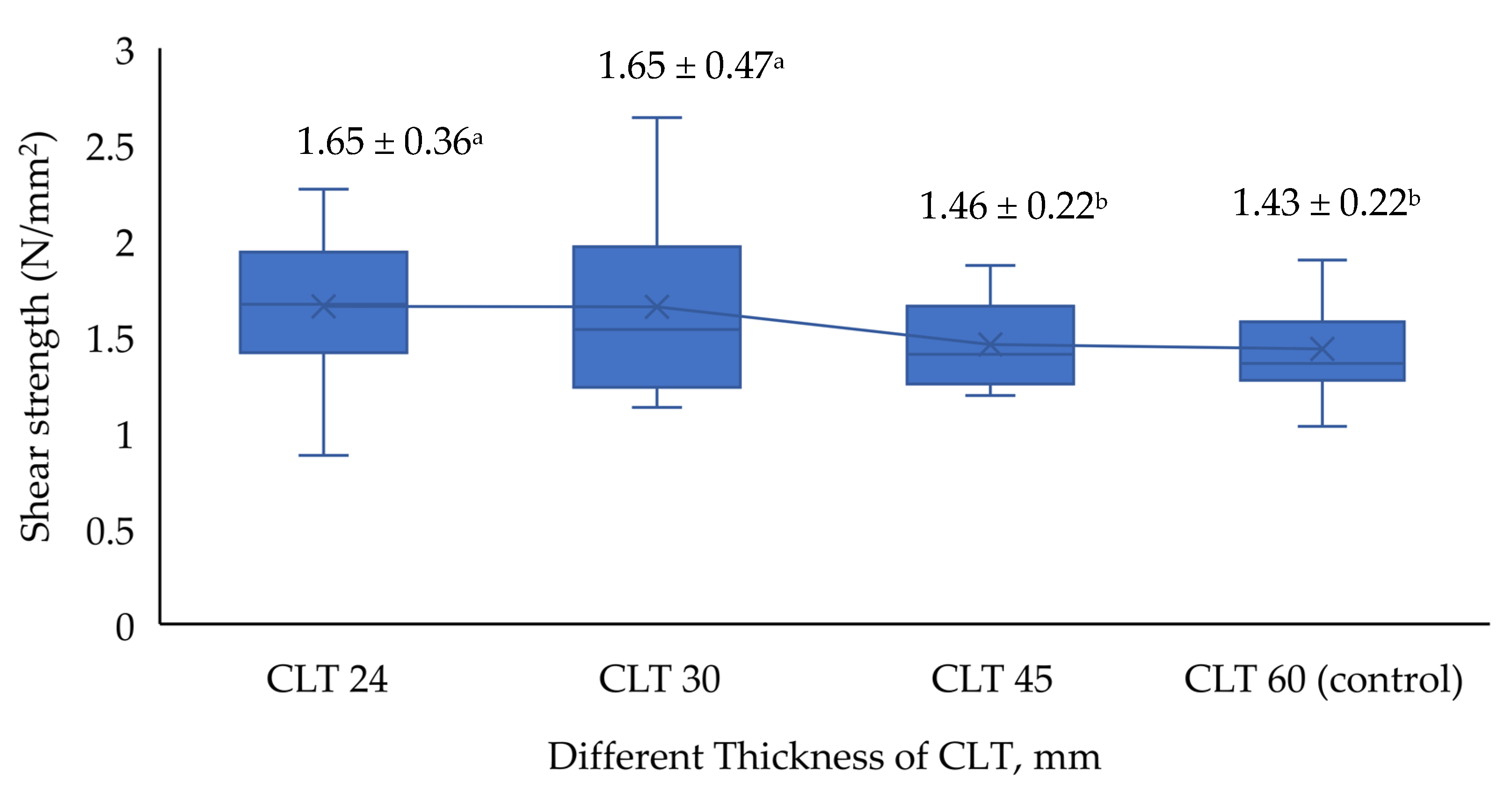 Forests 13 01540 g011 Forests 13 01540 g011