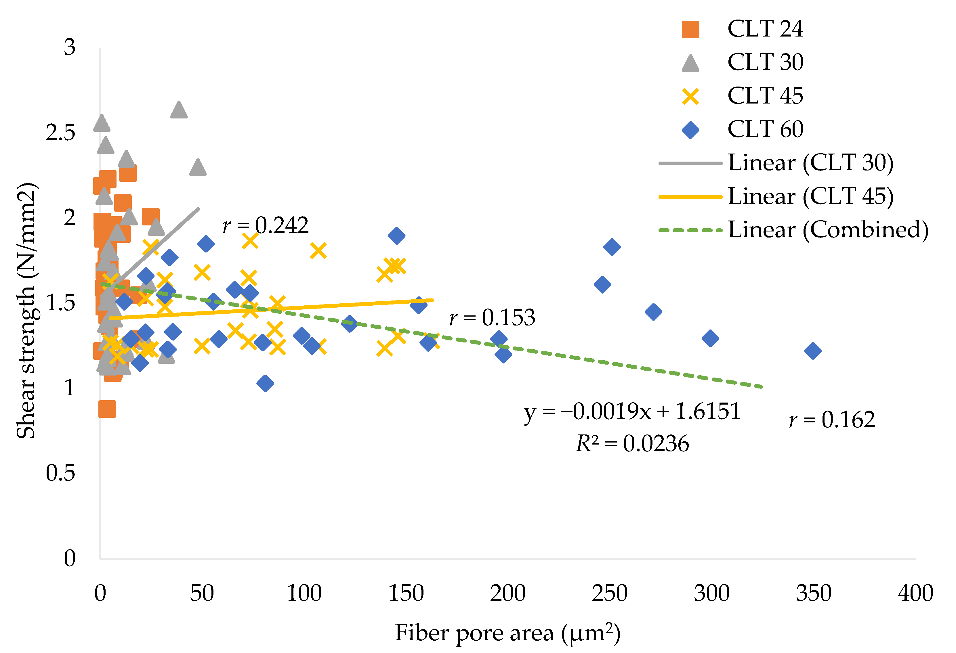 Forests 13 01540 g012 Forests 13 01540 g012
