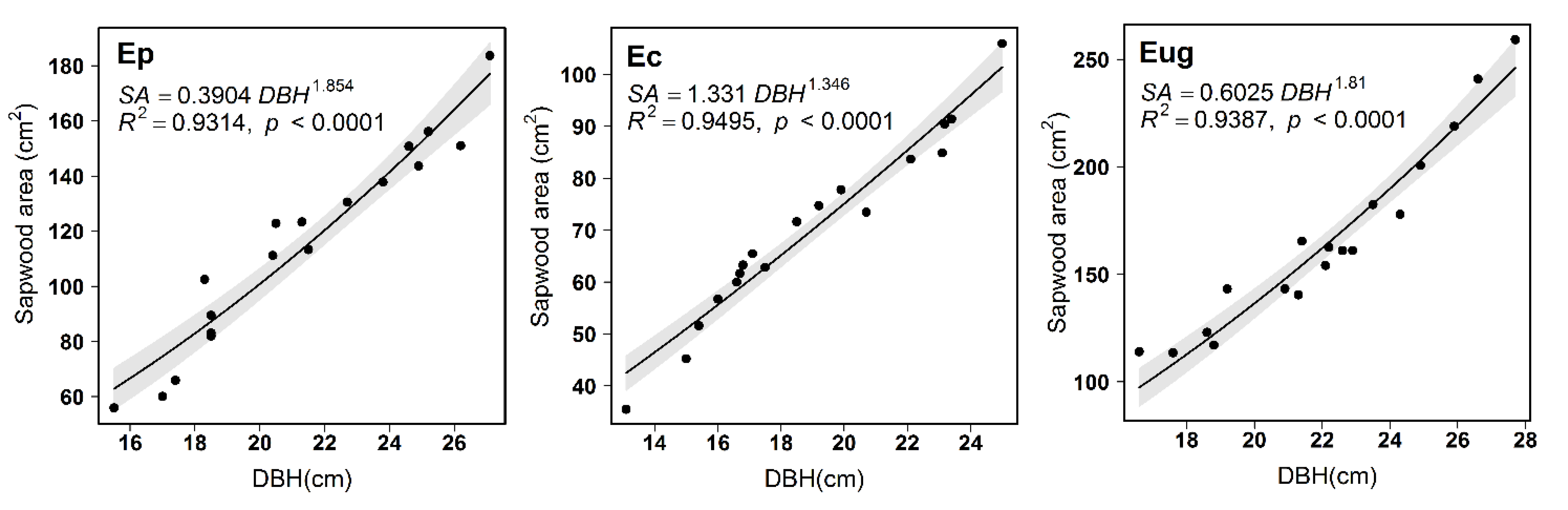 Forests 13 01544 g002