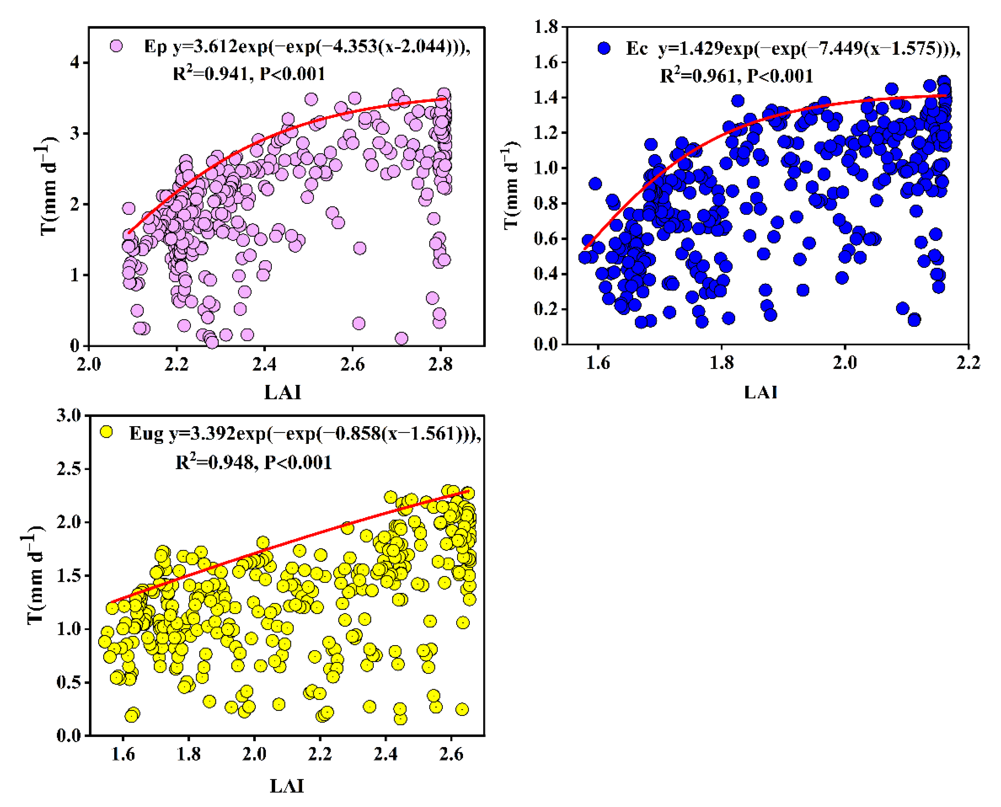 Forests 13 01544 g006