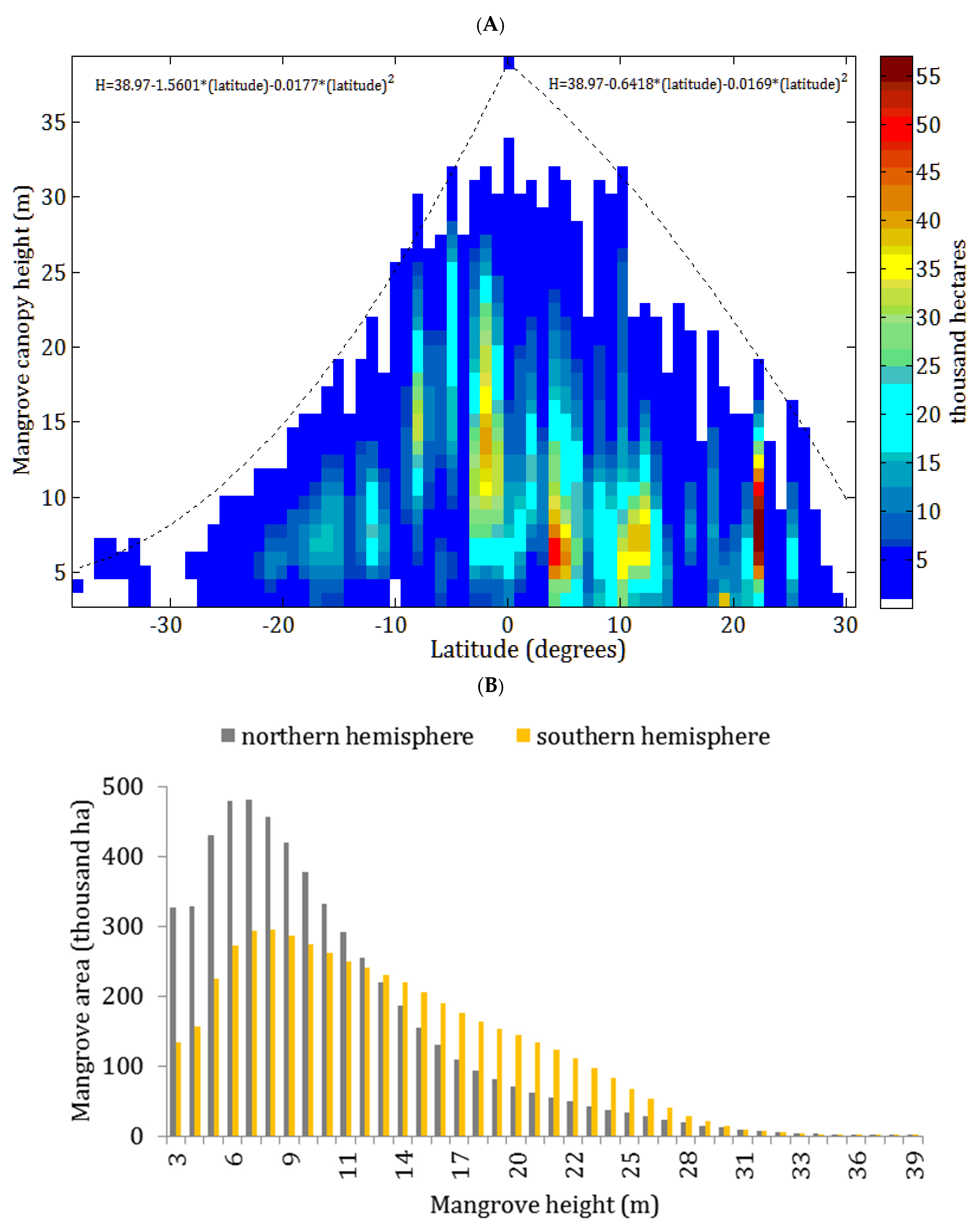 Forests 13 01545 g003 Forests 13 01545 g003