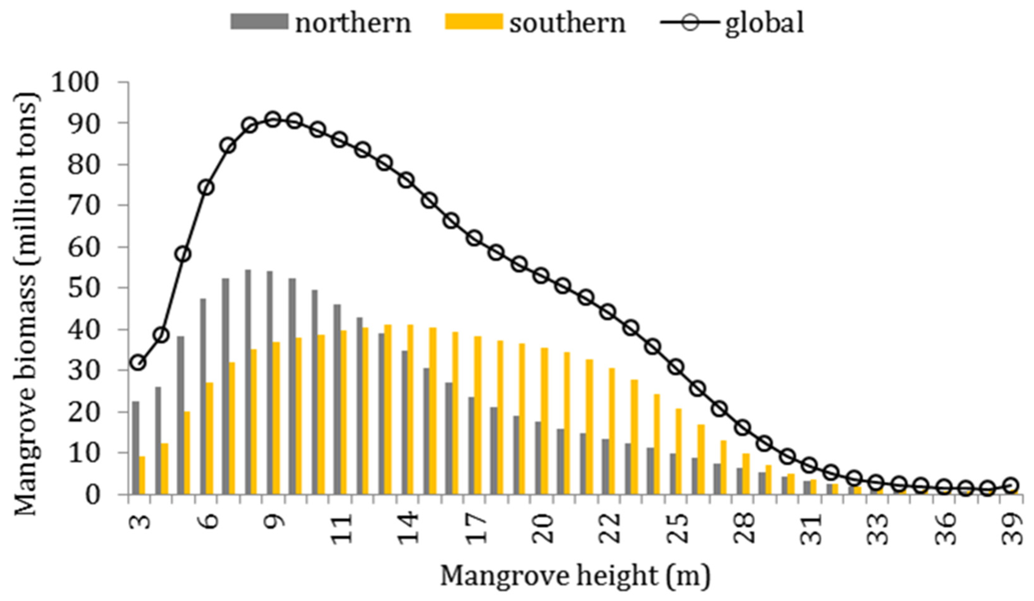 Forests 13 01545 g004 Forests 13 01545 g004