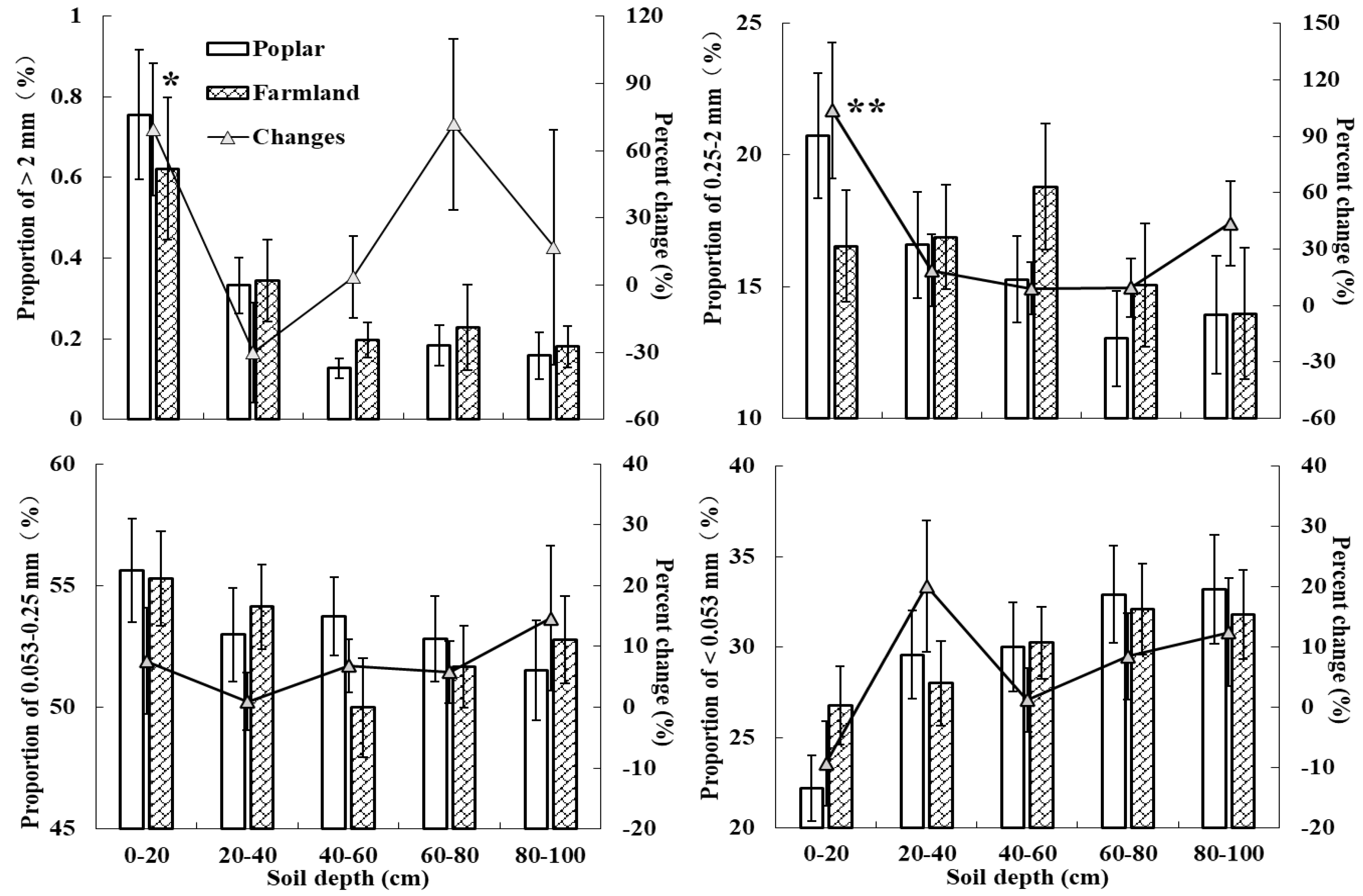 Forests 13 01546 g002 Forests 13 01546 g002
