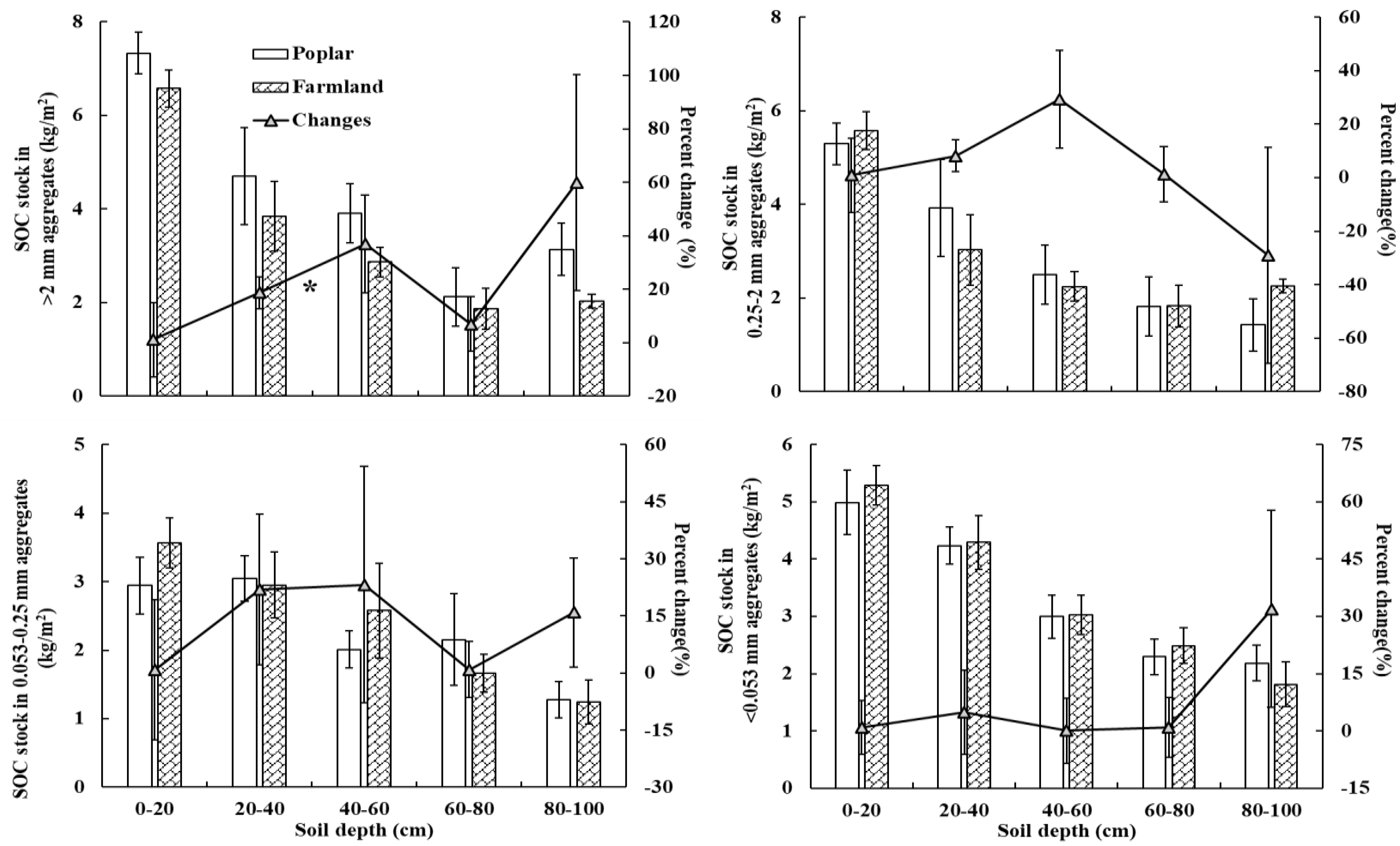 Forests 13 01546 g006 Forests 13 01546 g006