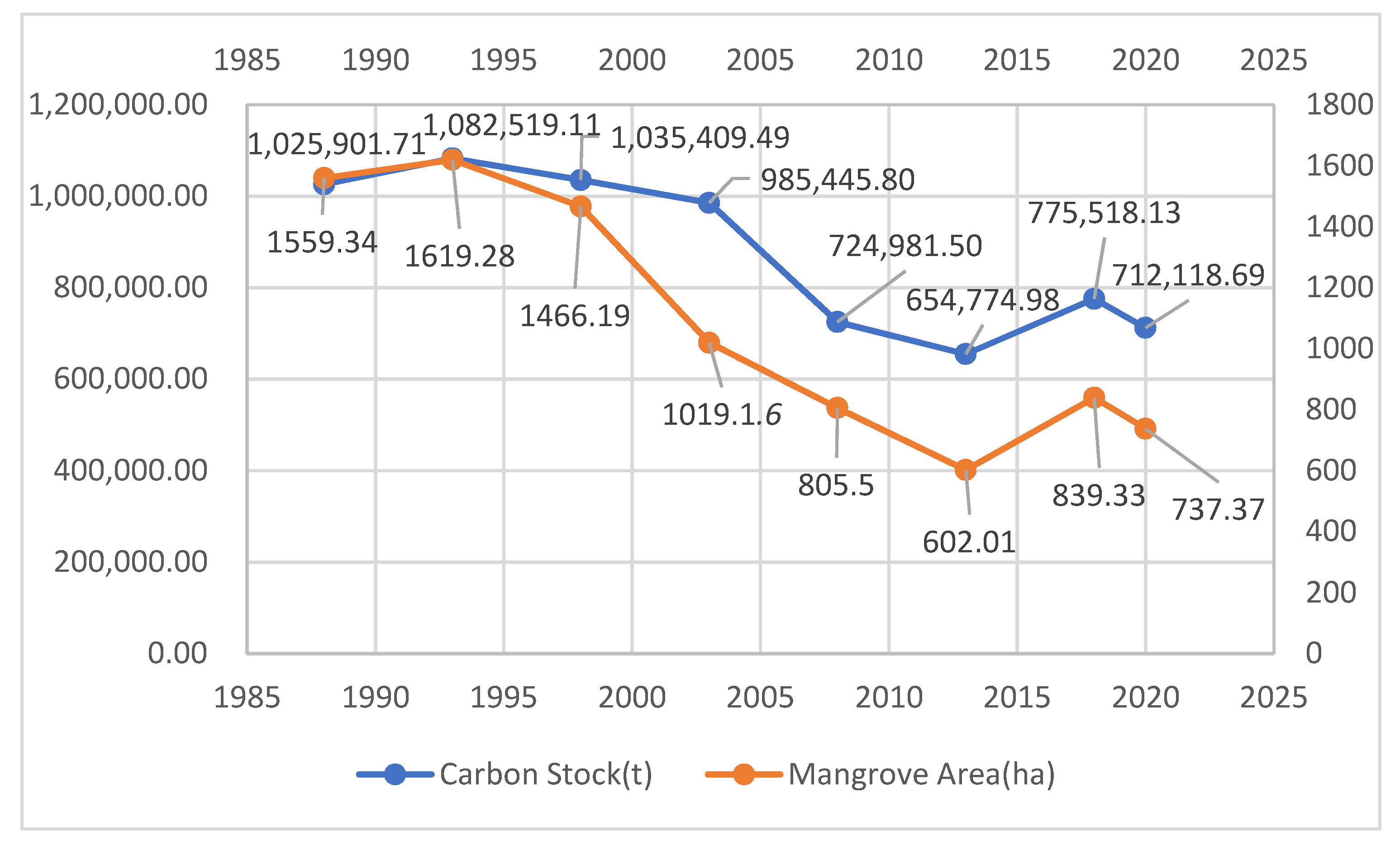 Forests 13 01547 g005