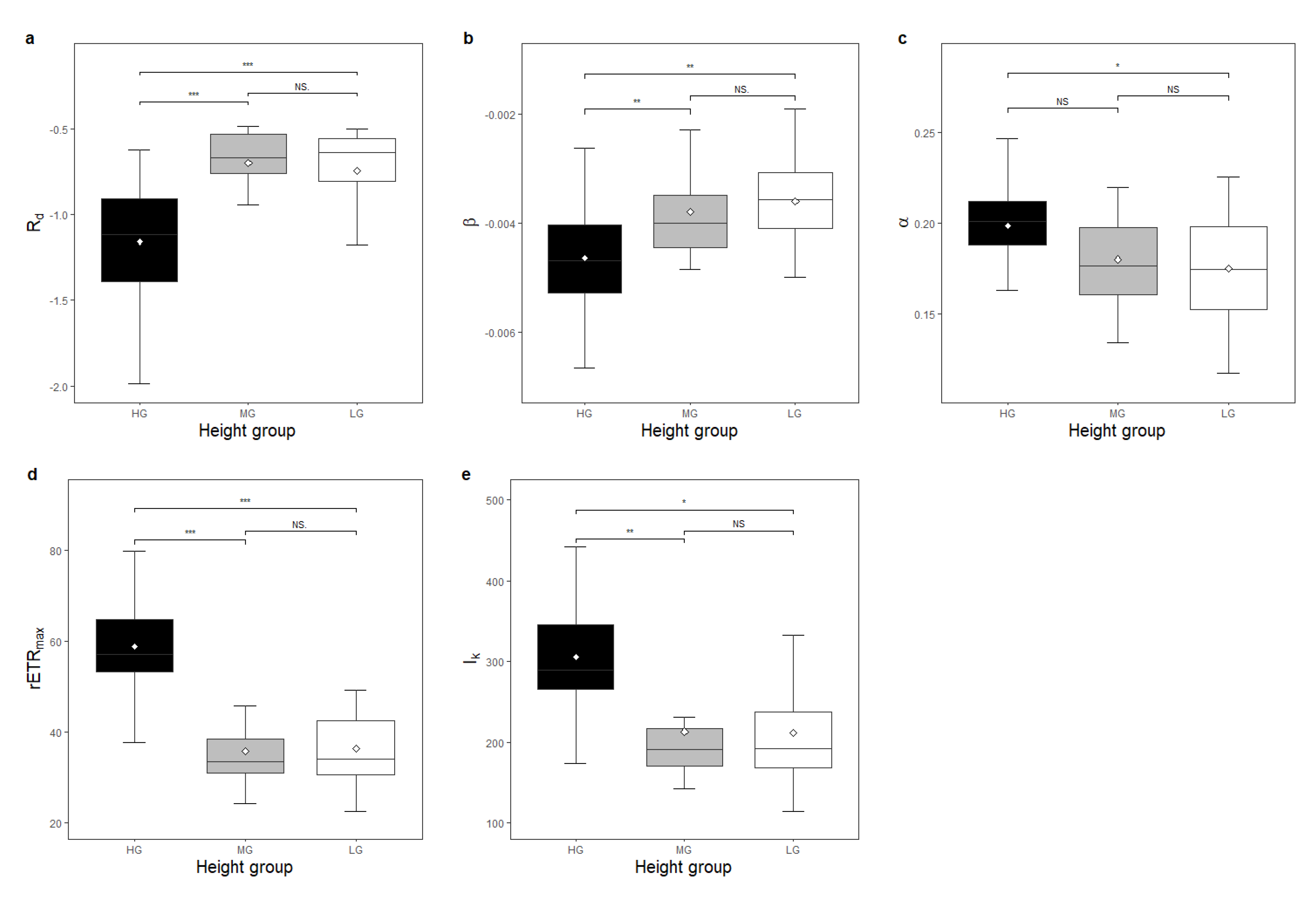 Forests 13 01548 g002