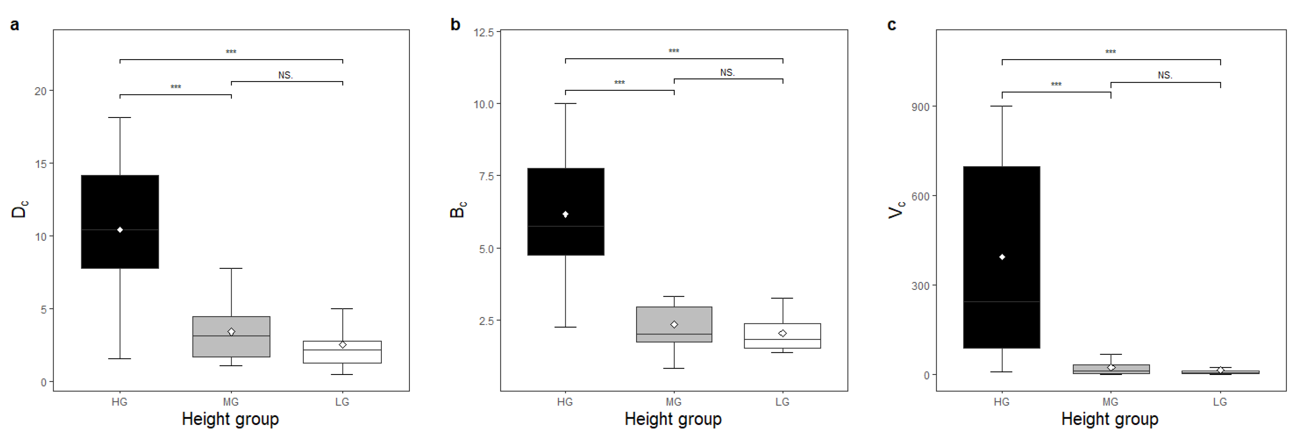 Forests 13 01548 g004