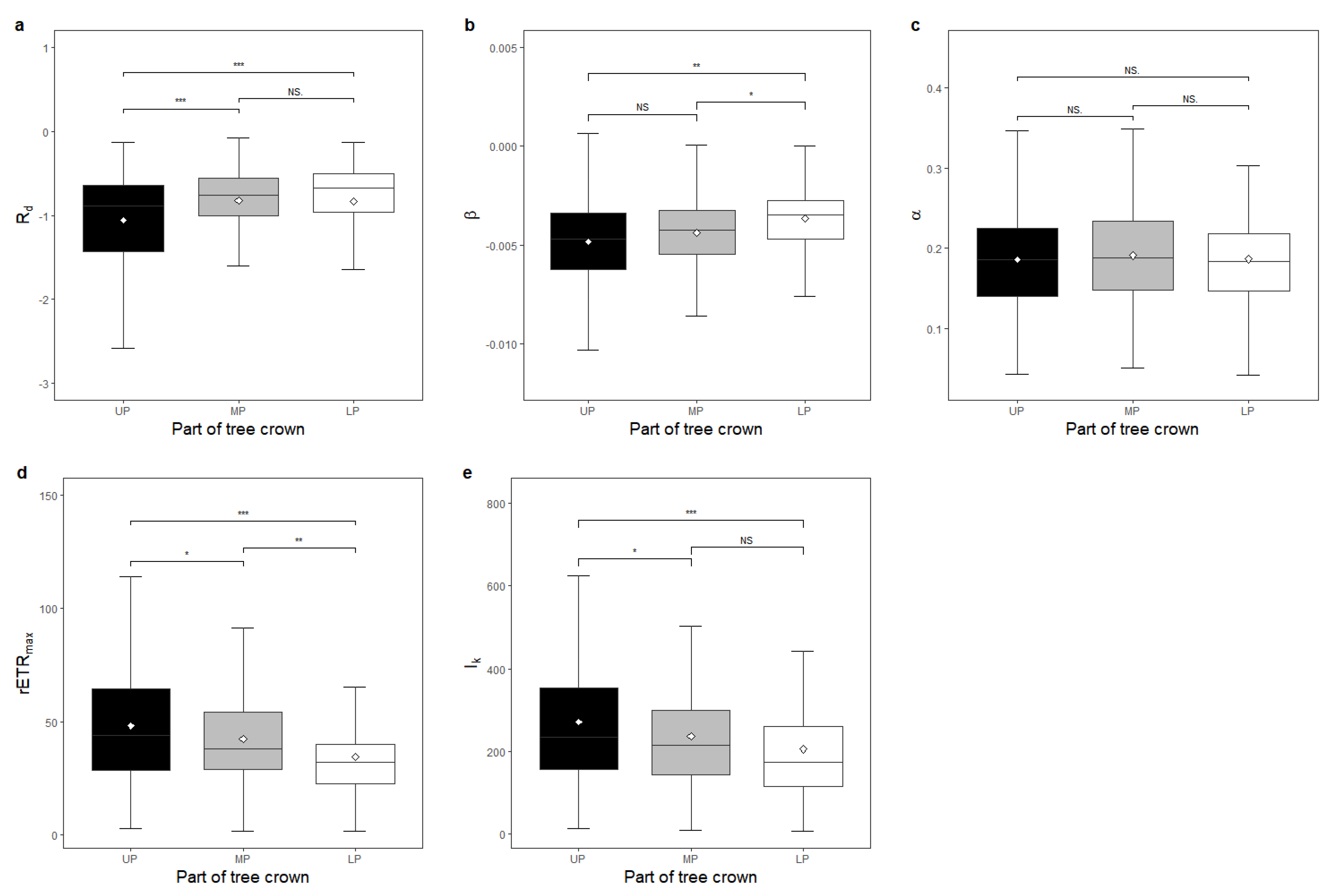 Forests 13 01548 g005