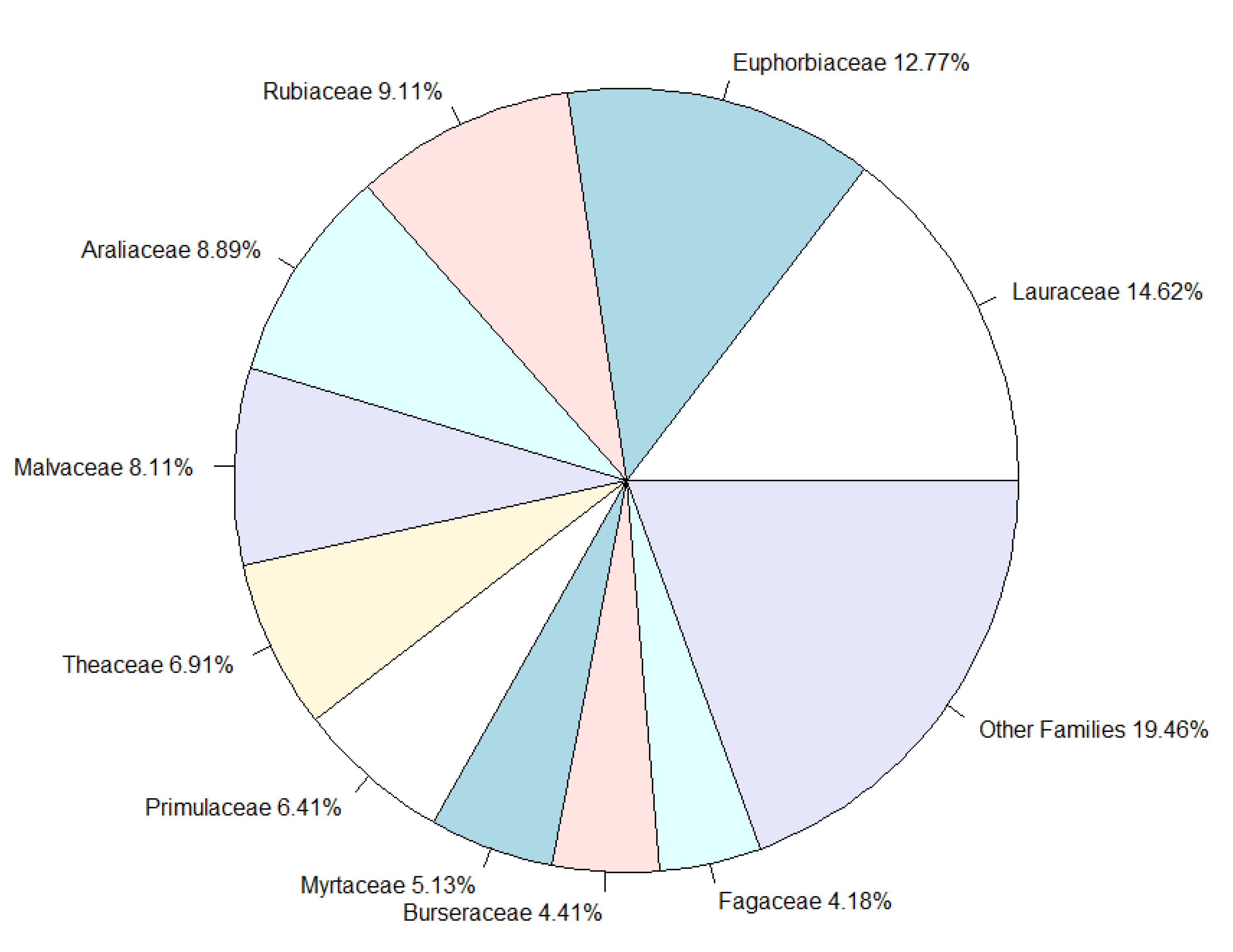 Forests 13 01548 g0a1