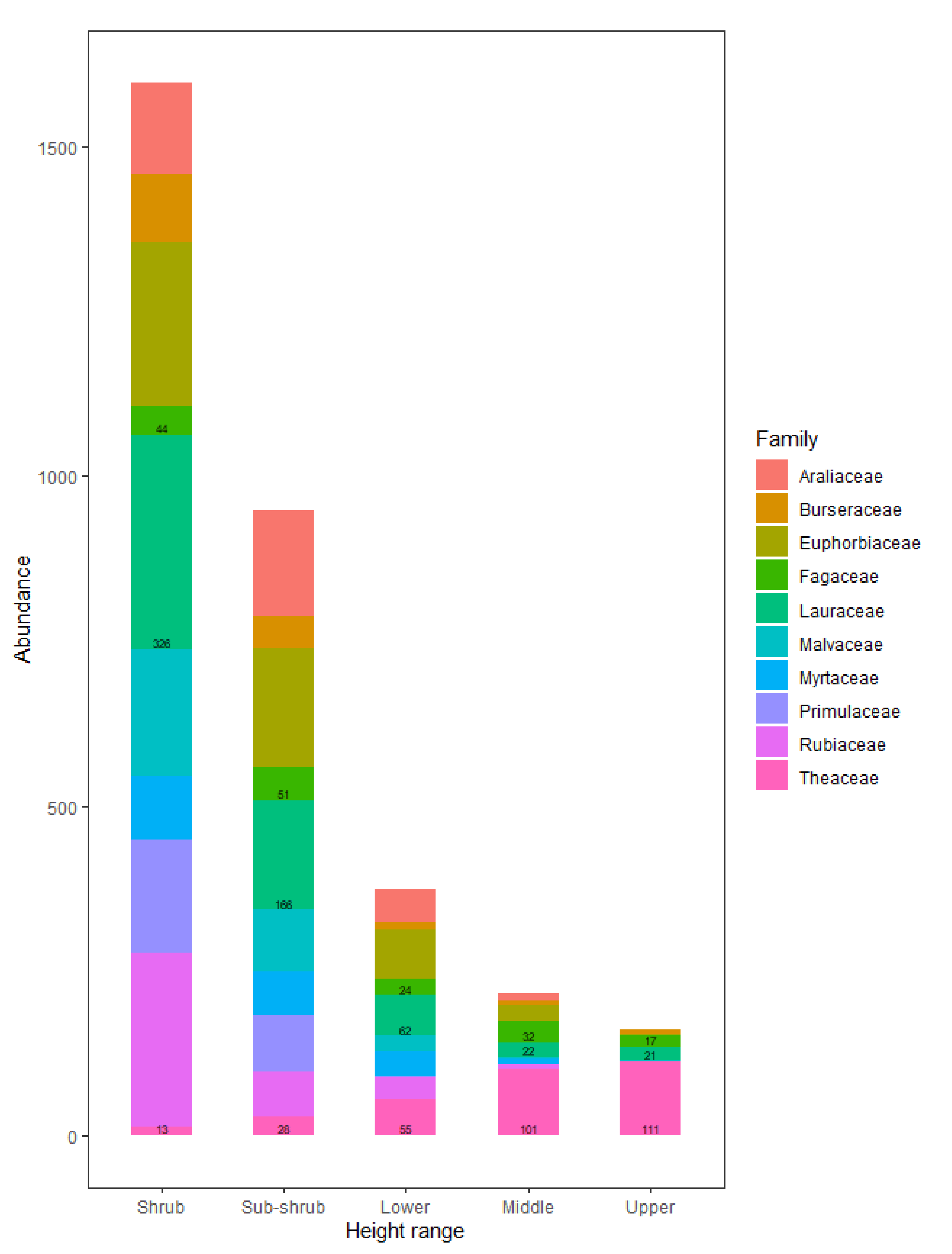 Forests 13 01548 g0a2
