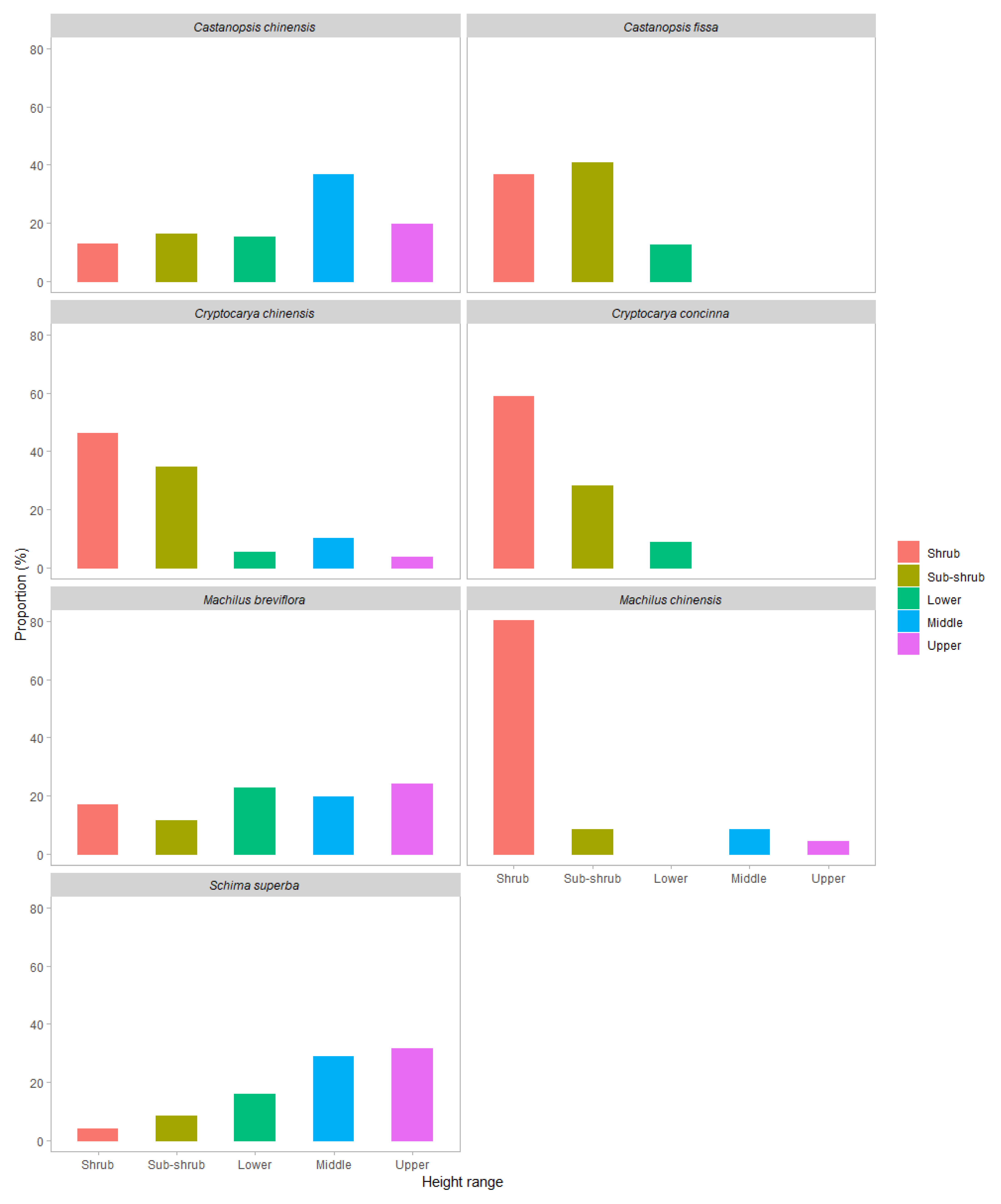 Forests 13 01548 g0a3