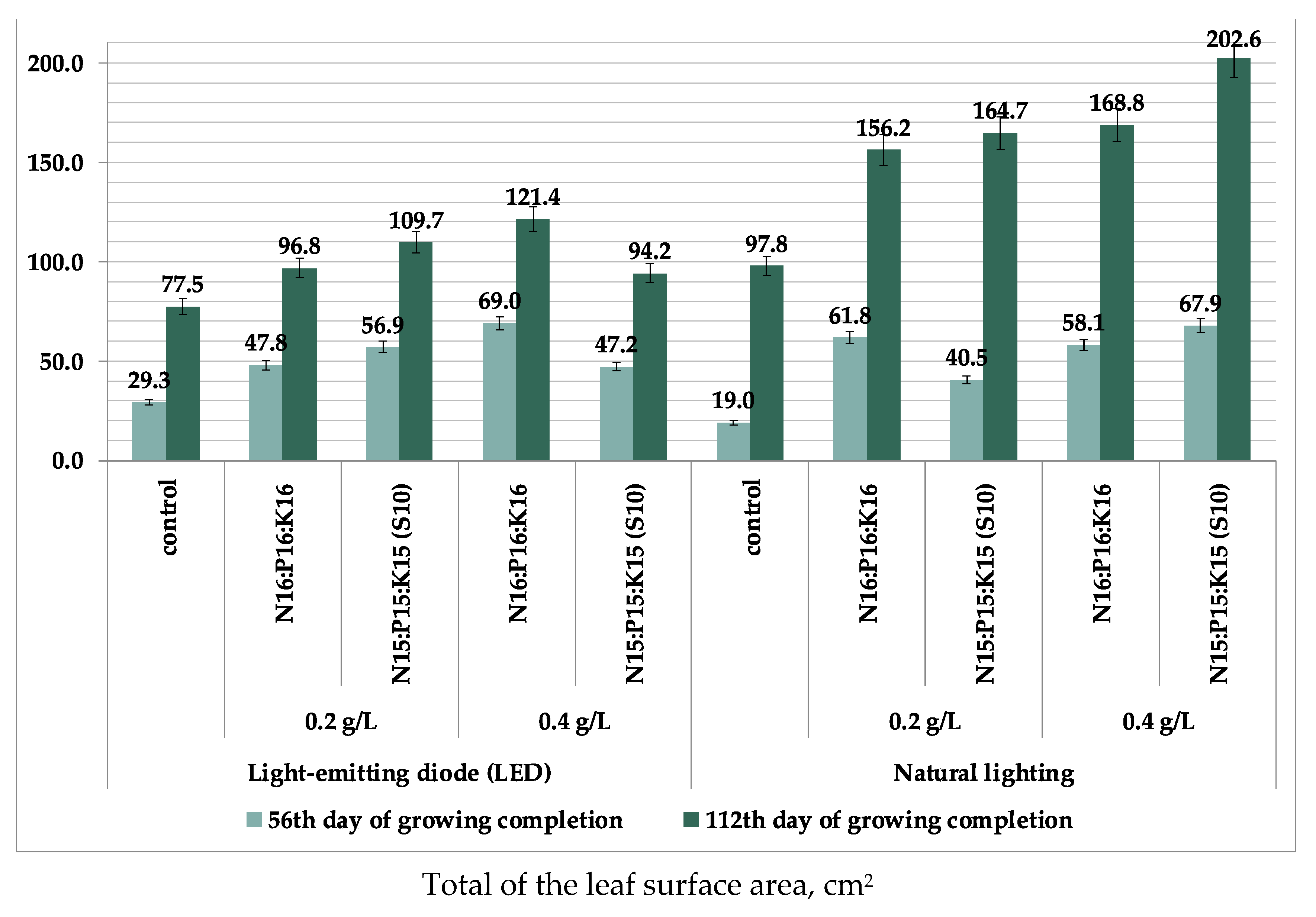 Forests 13 01550 g004b 550