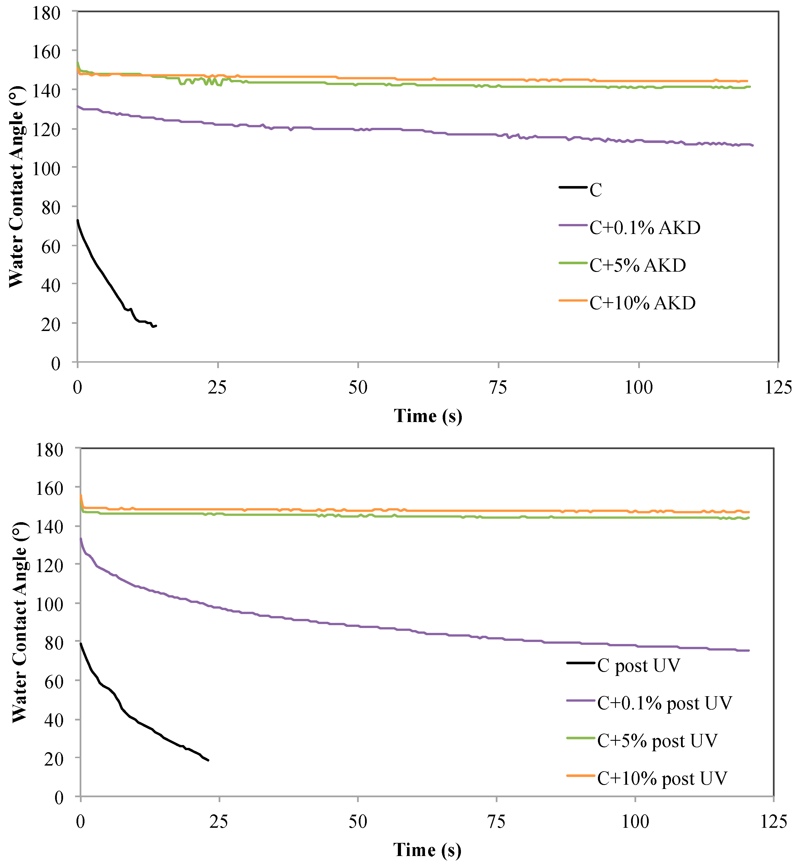 Forests 13 01551 g001