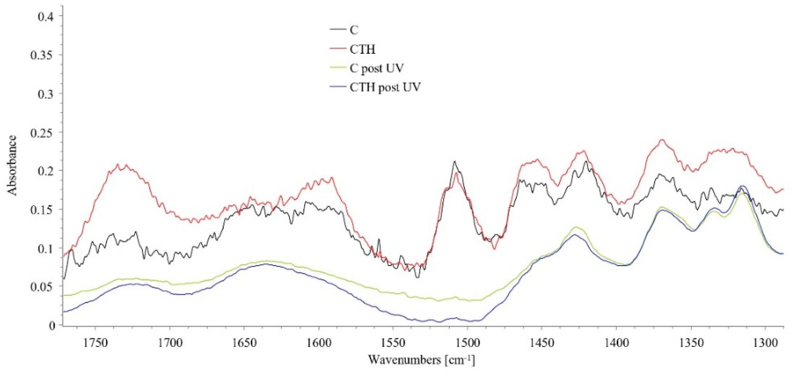 Forests 13 01551 g006
