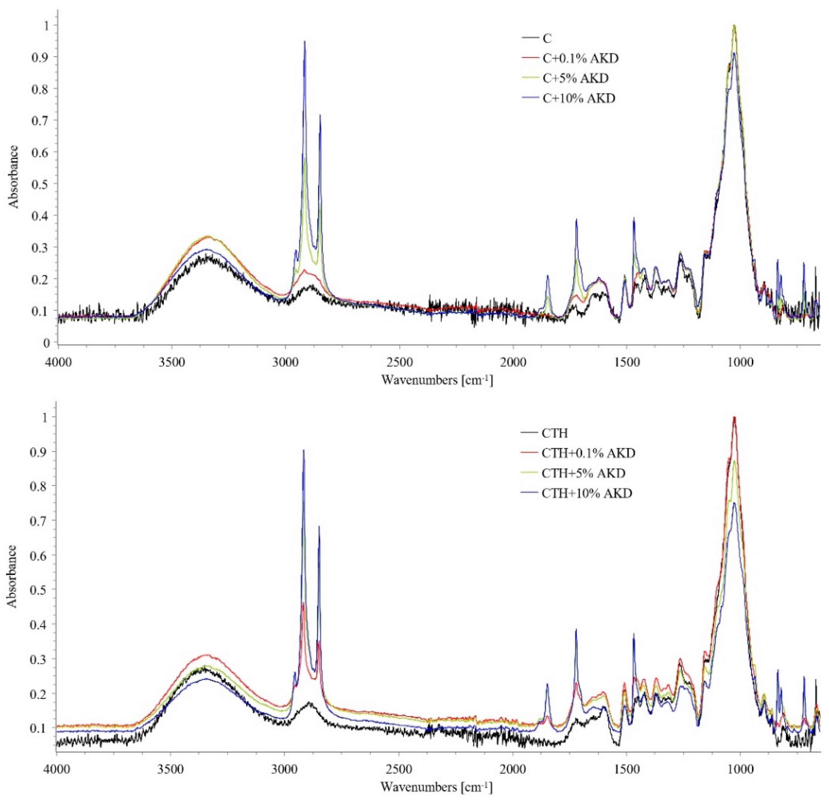 Forests 13 01551 g007