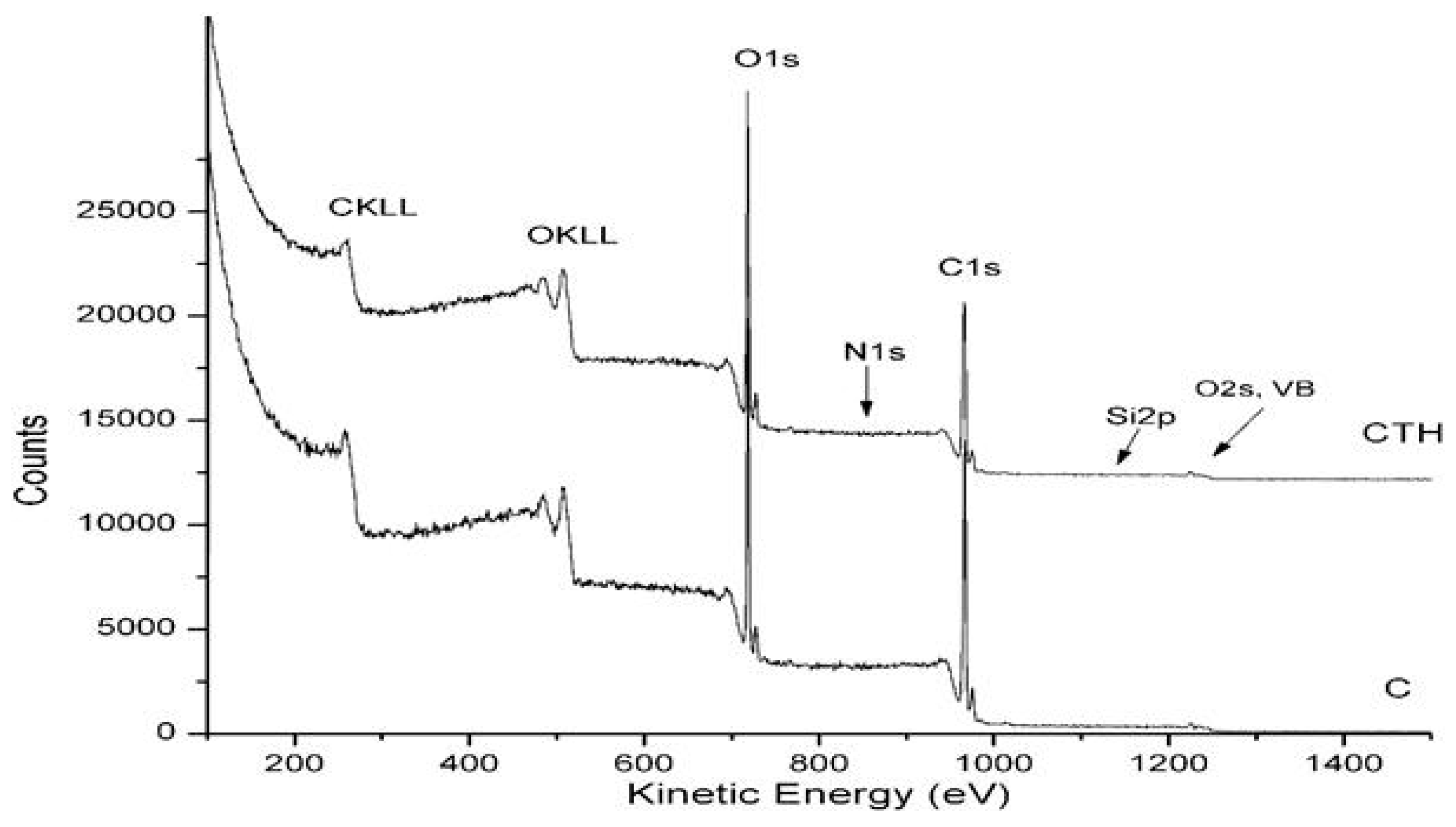 Forests 13 01551 g009