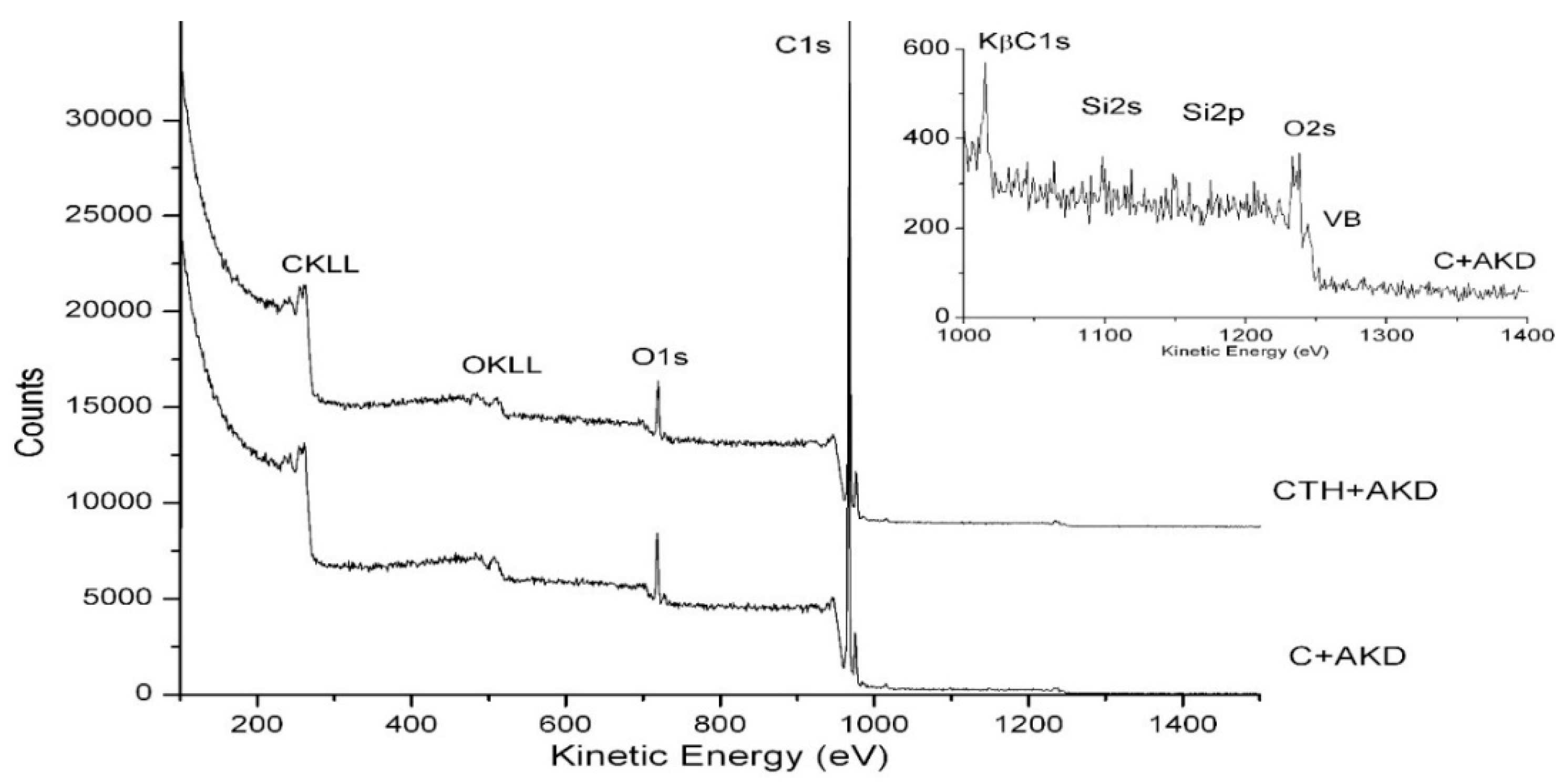 Forests 13 01551 g011