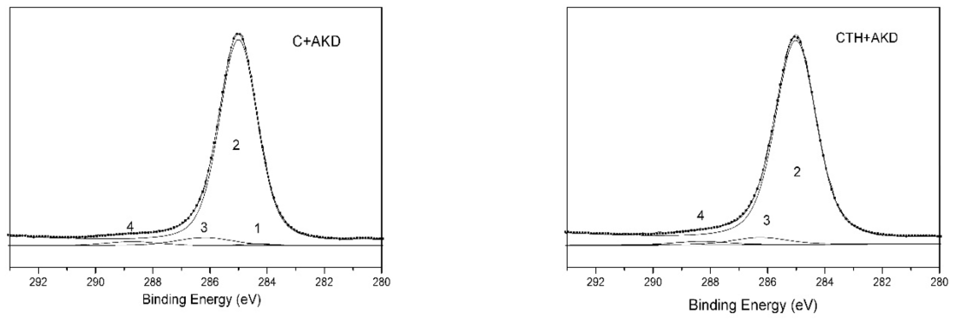 Forests 13 01551 g012