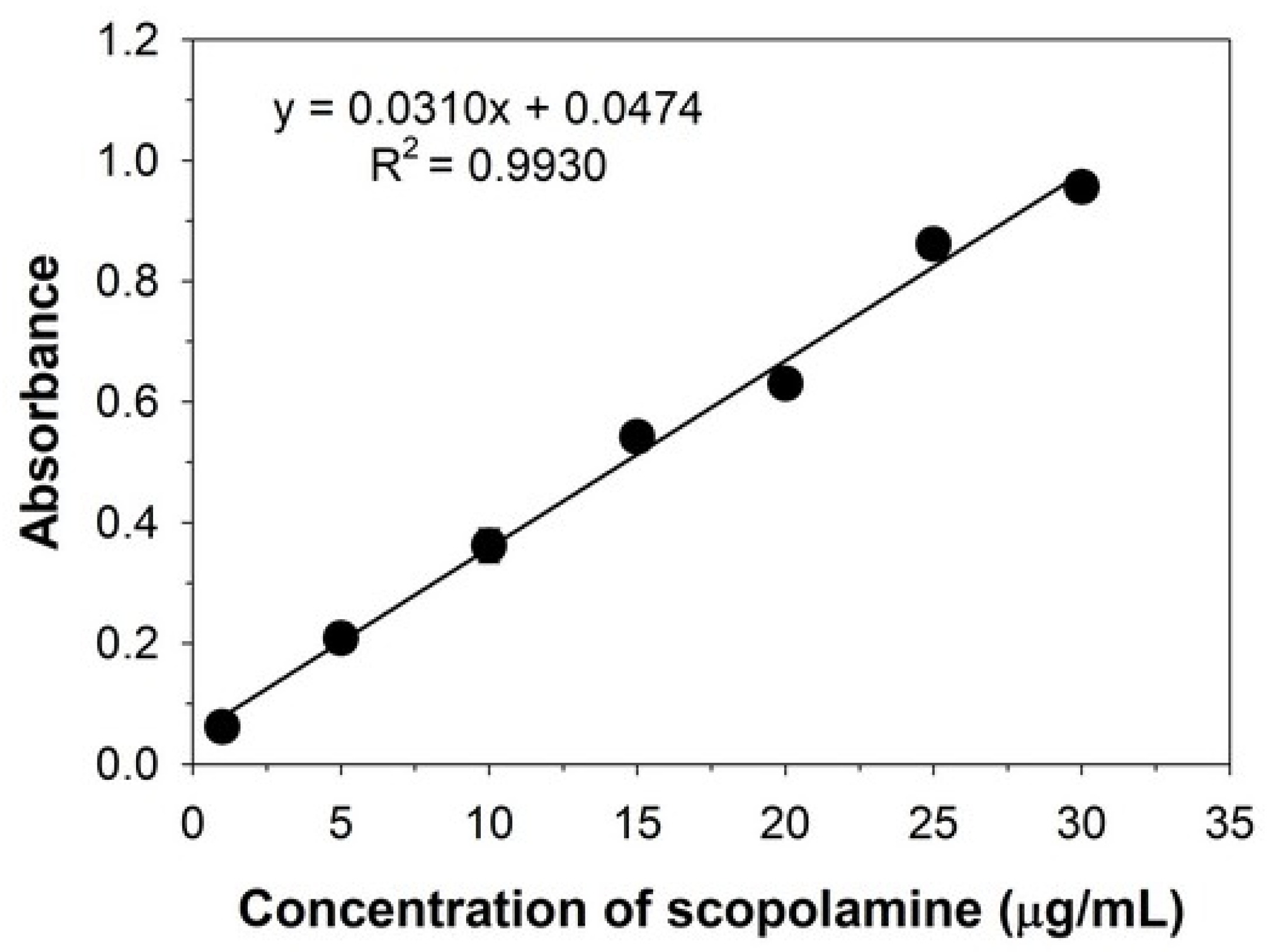 Forests 13 01555 g004
