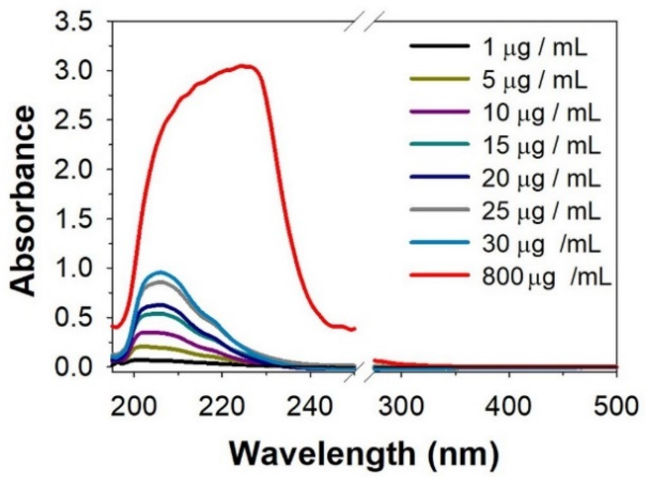 Forests 13 01555 g005