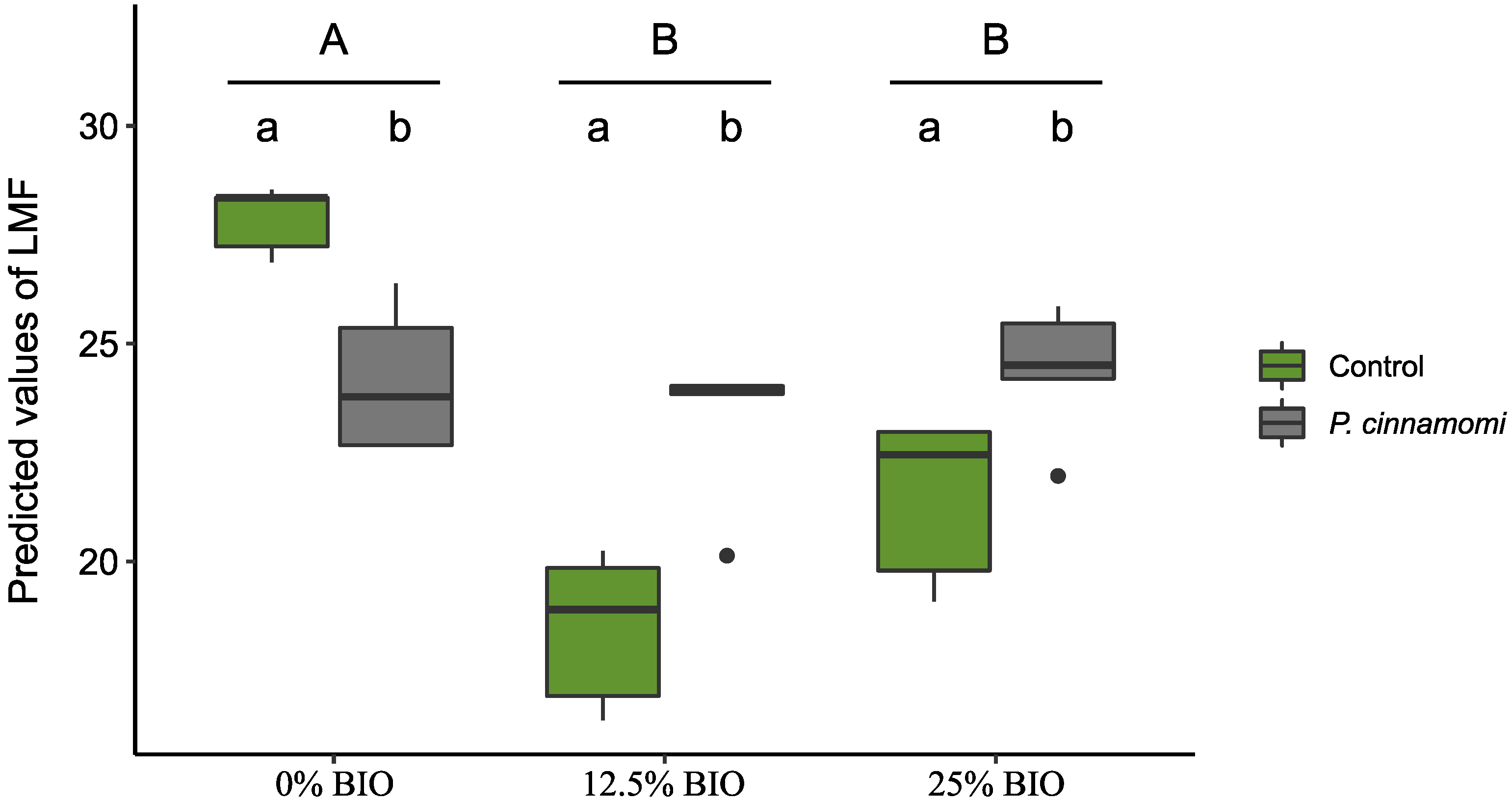 Forests 13 01558 g003 550