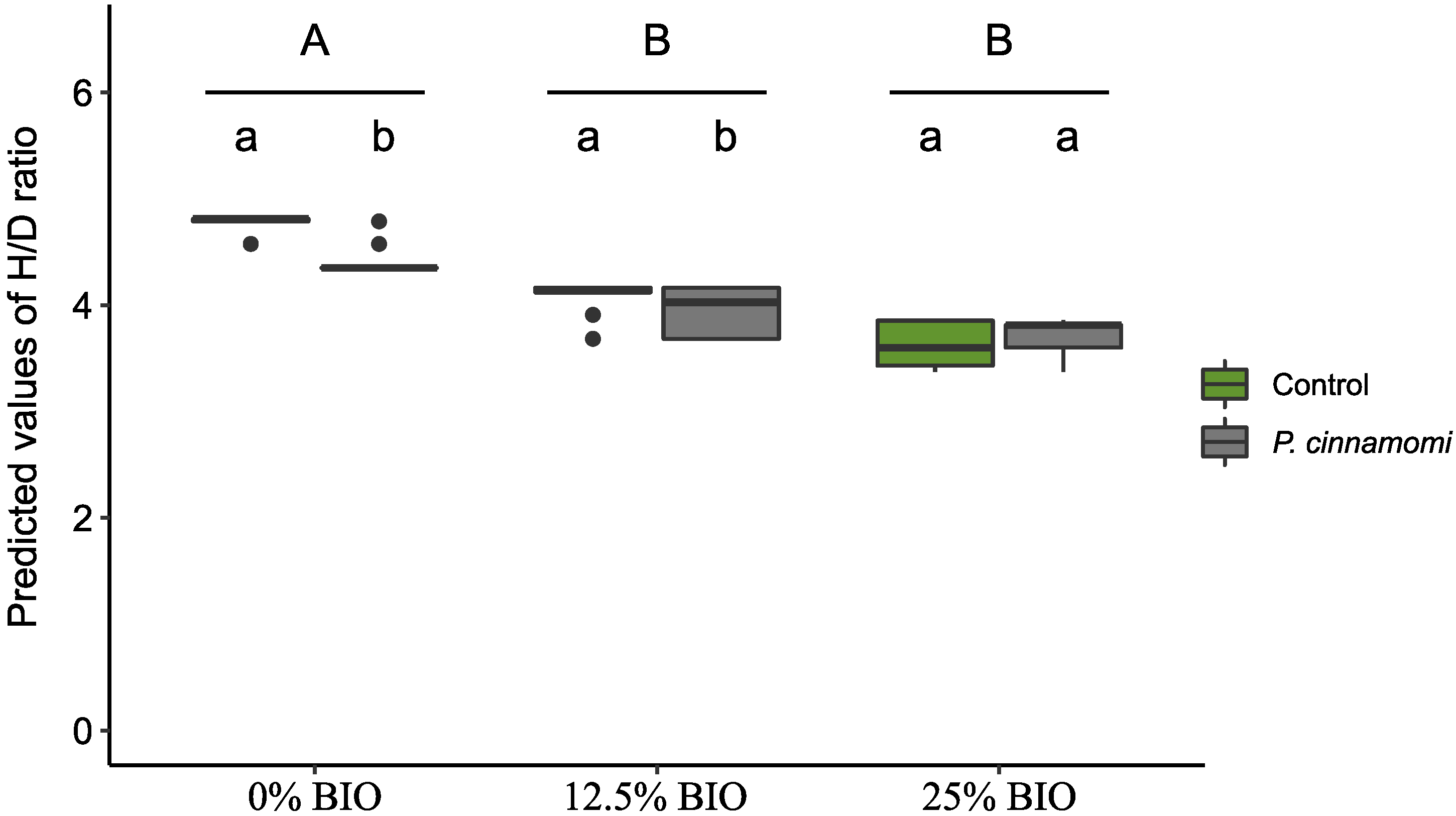 Forests 13 01558 g004 550