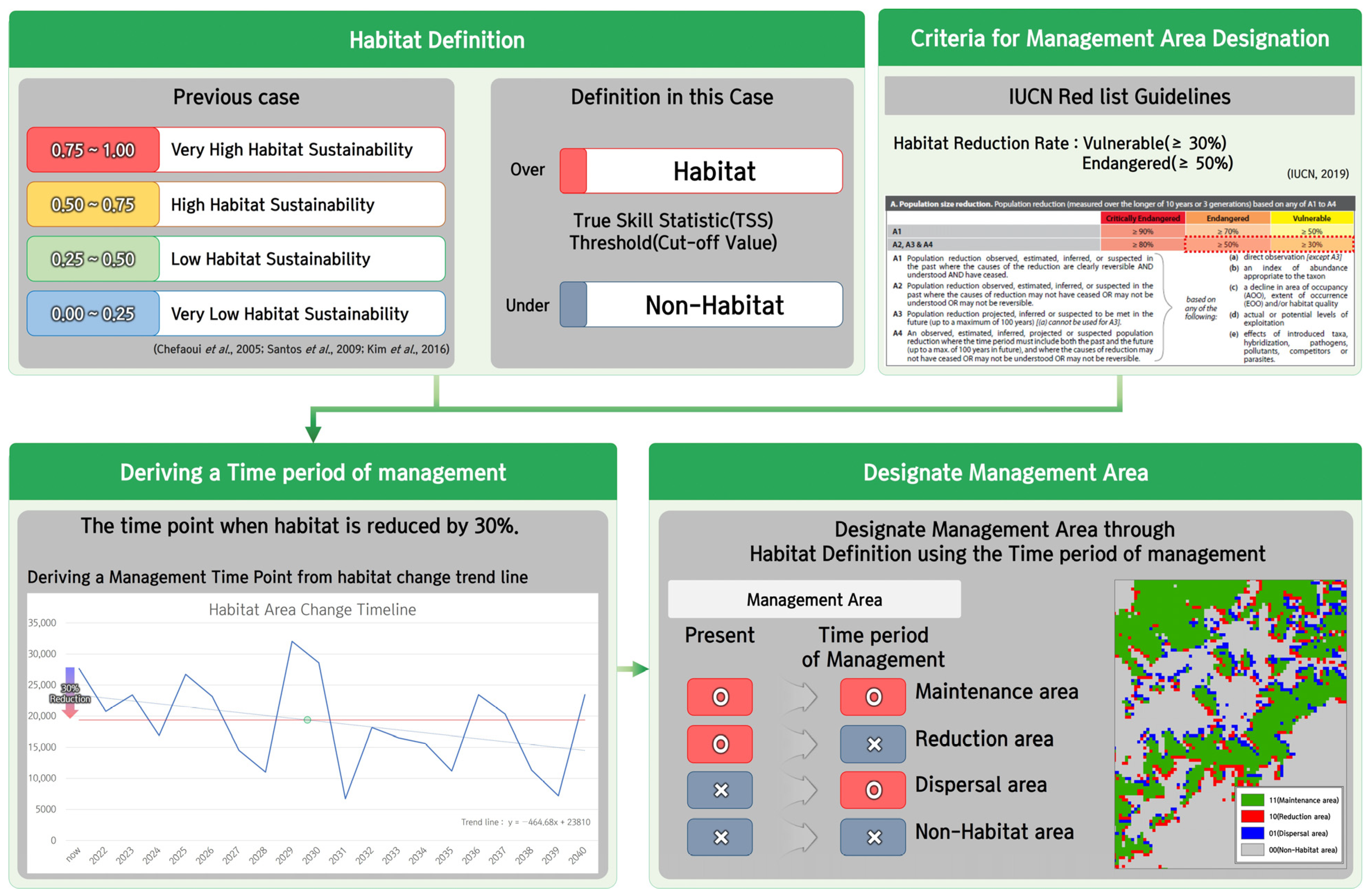 Forests 13 01559 g002
