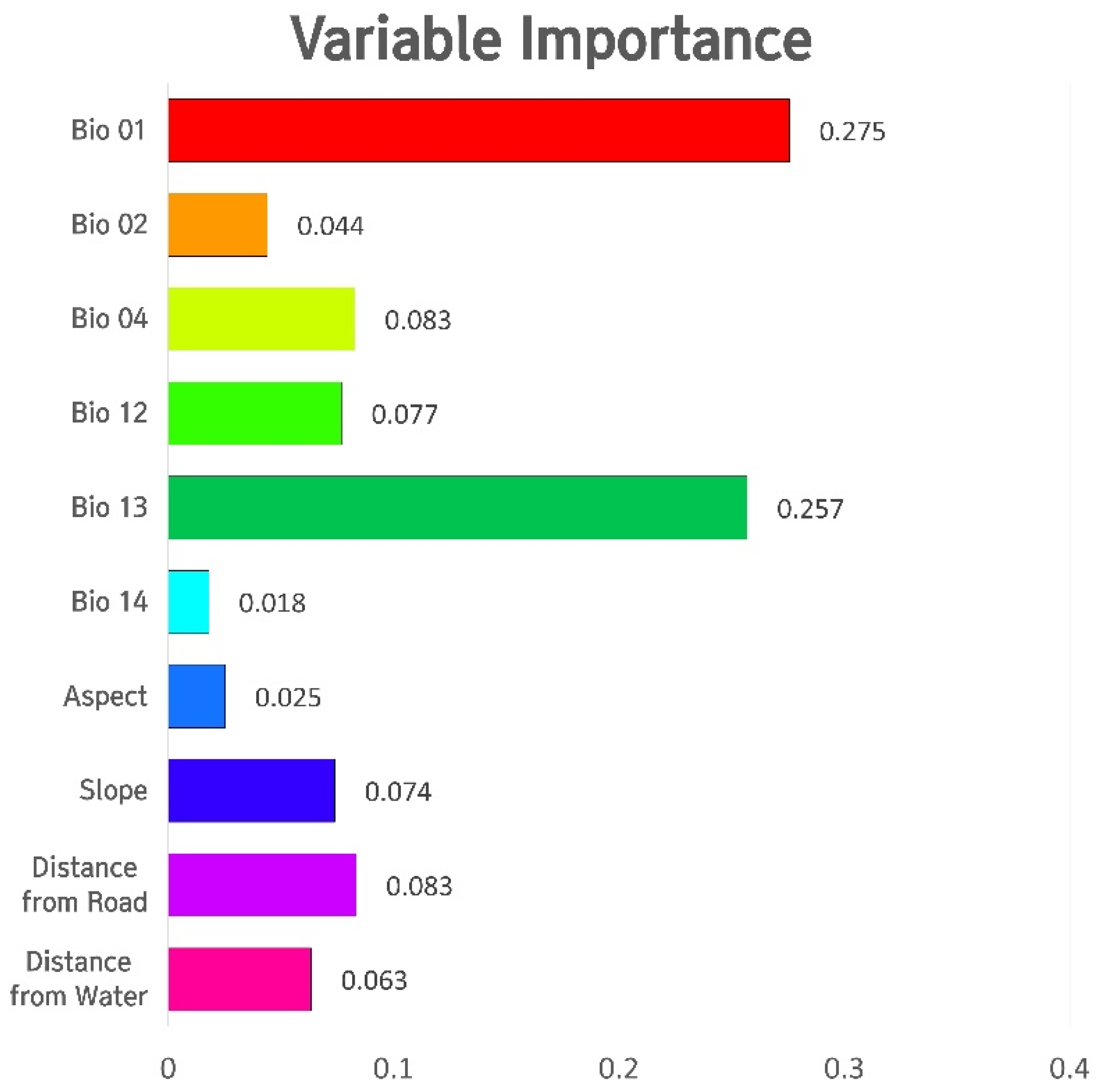 Forests 13 01559 g003