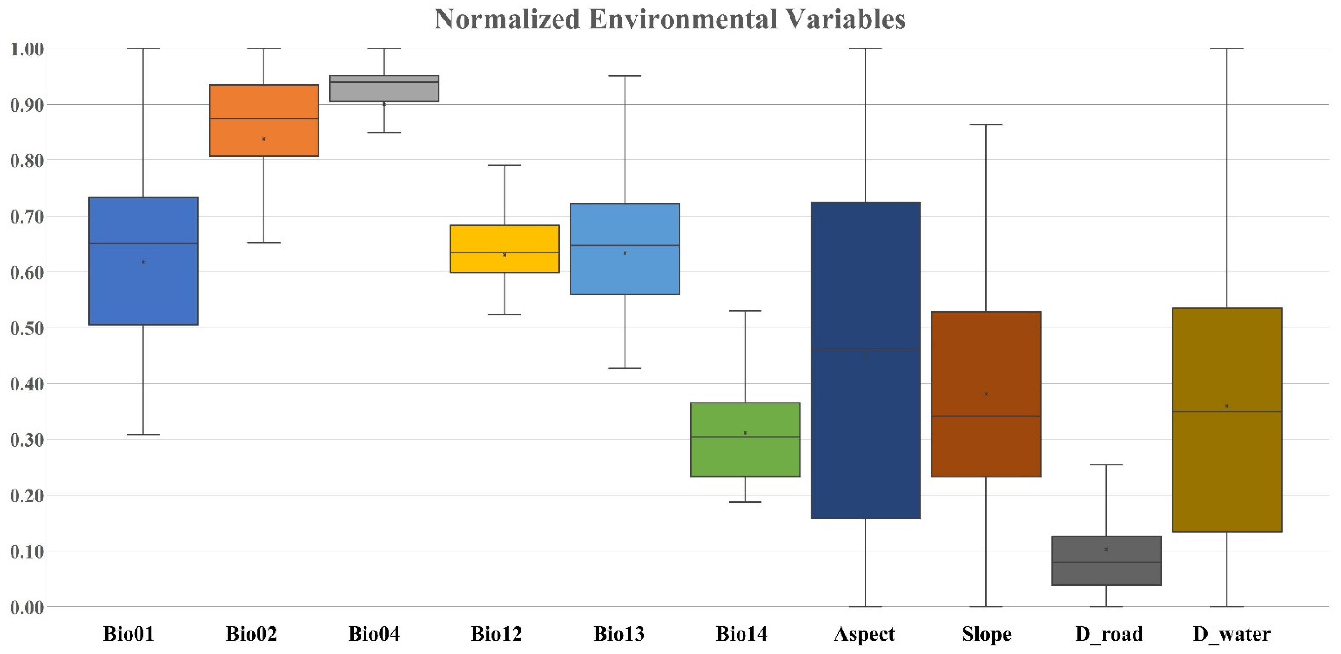 Forests 13 01559 g004