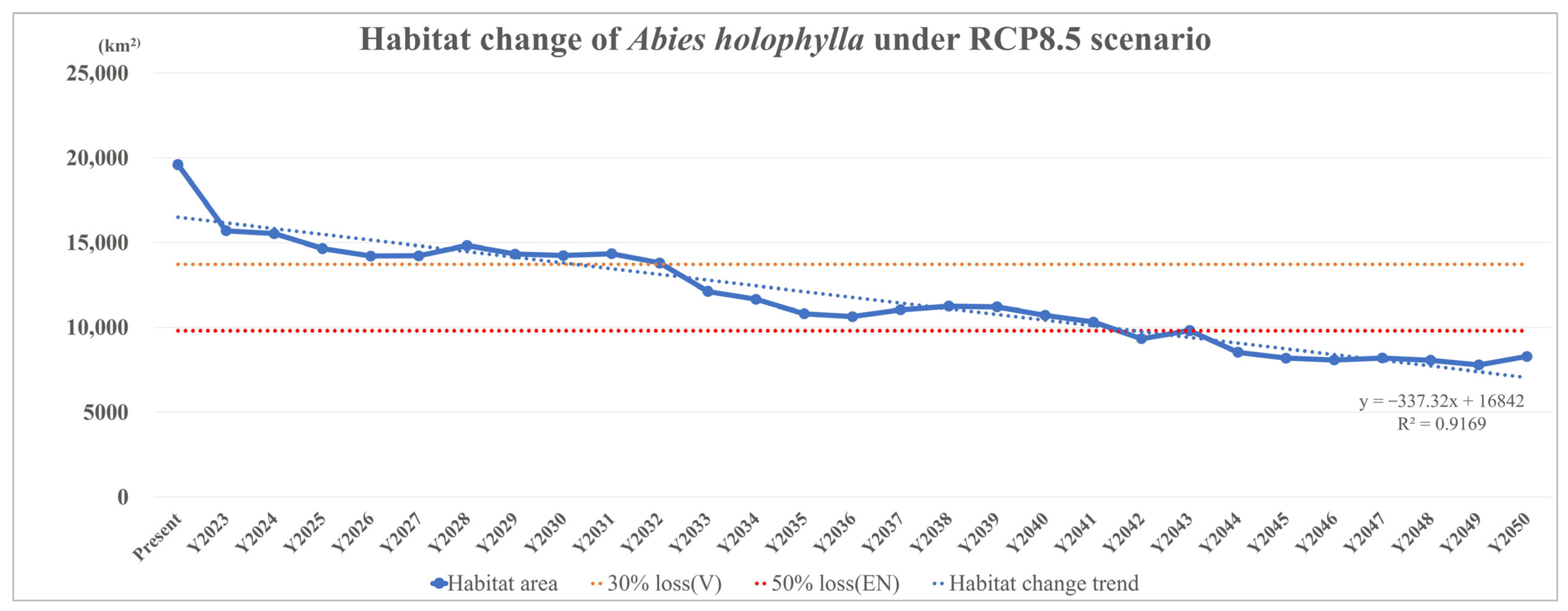 Forests 13 01559 g005