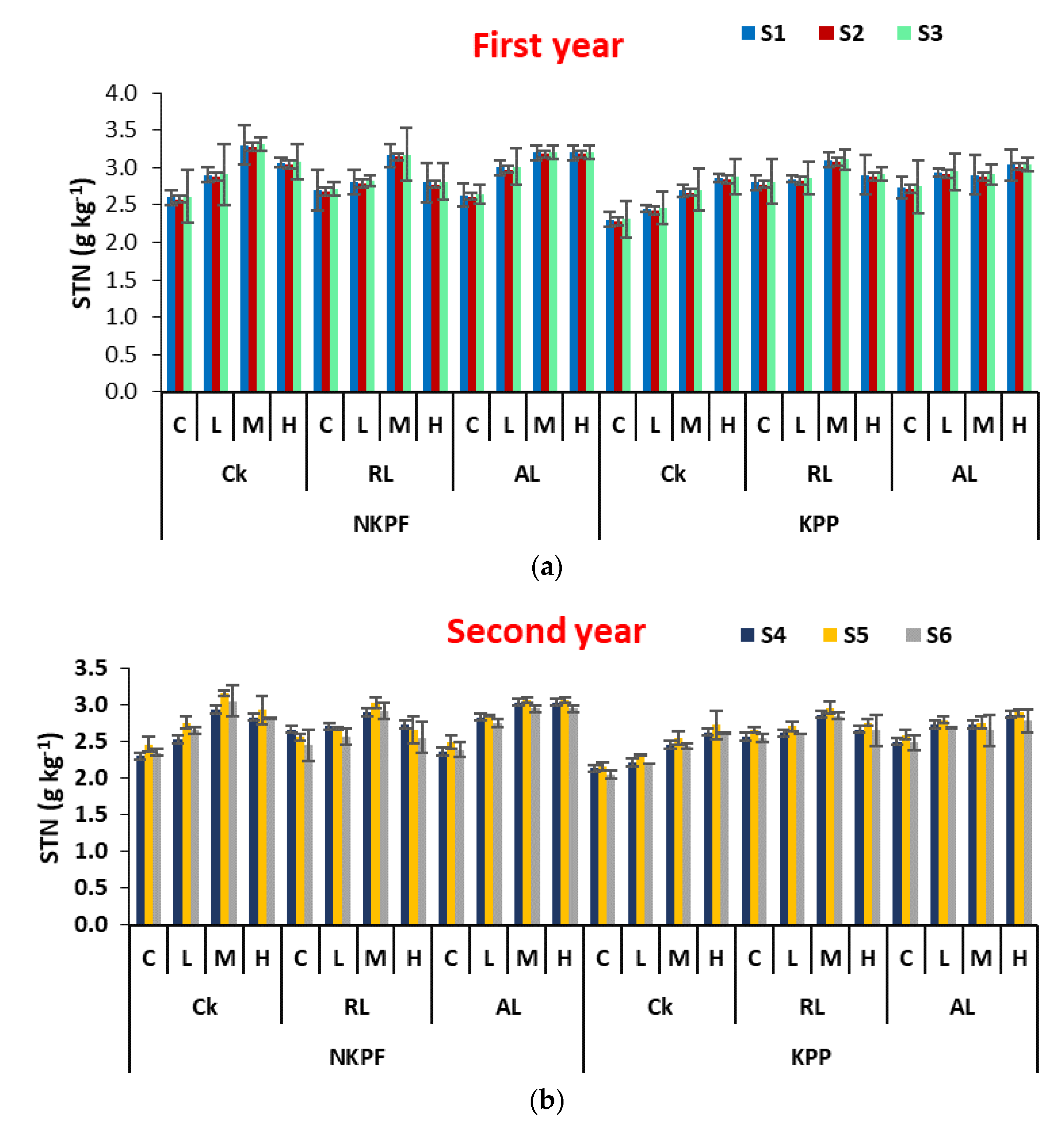 Forests 13 01560 g001