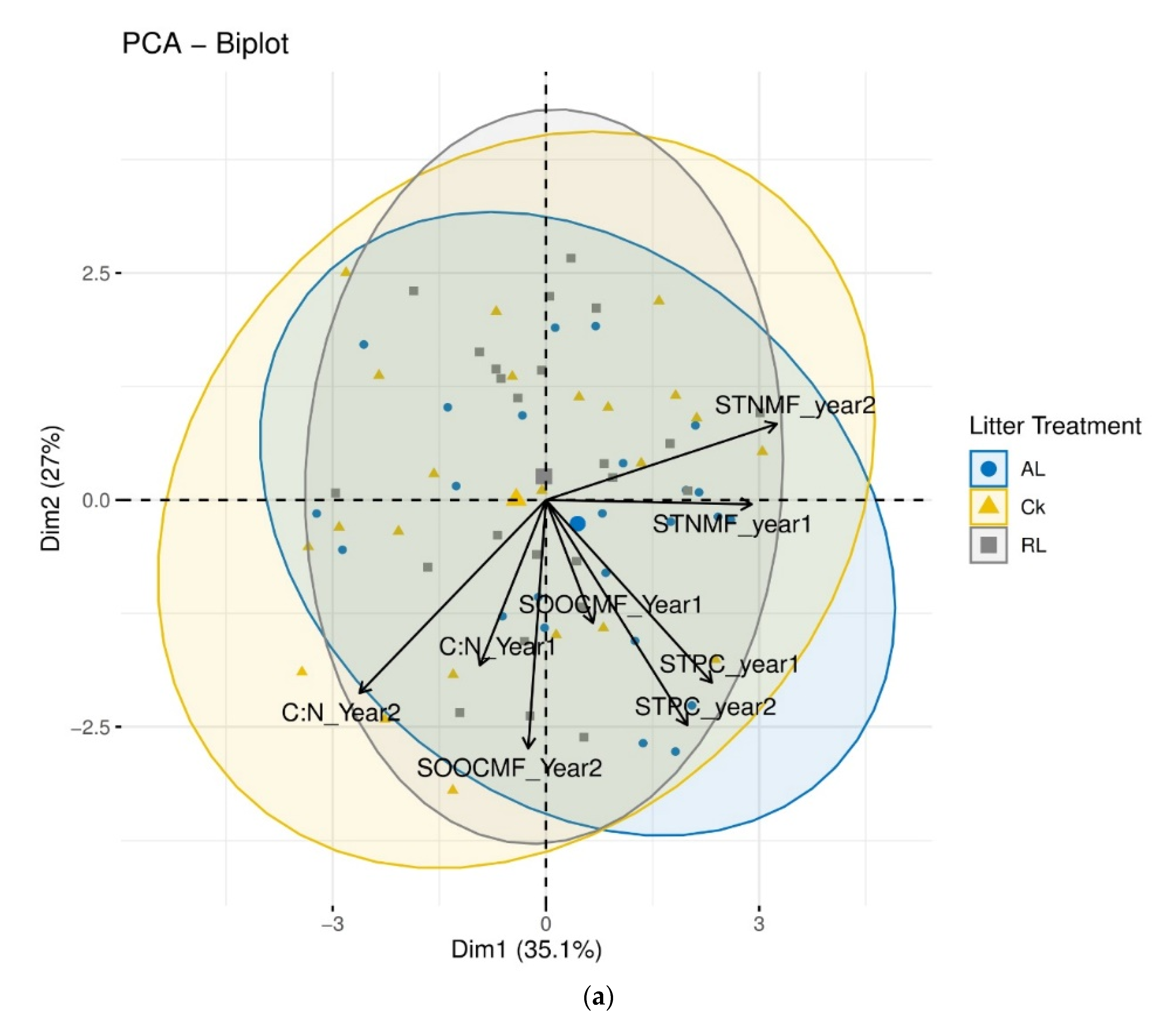 Forests 13 01560 g004a